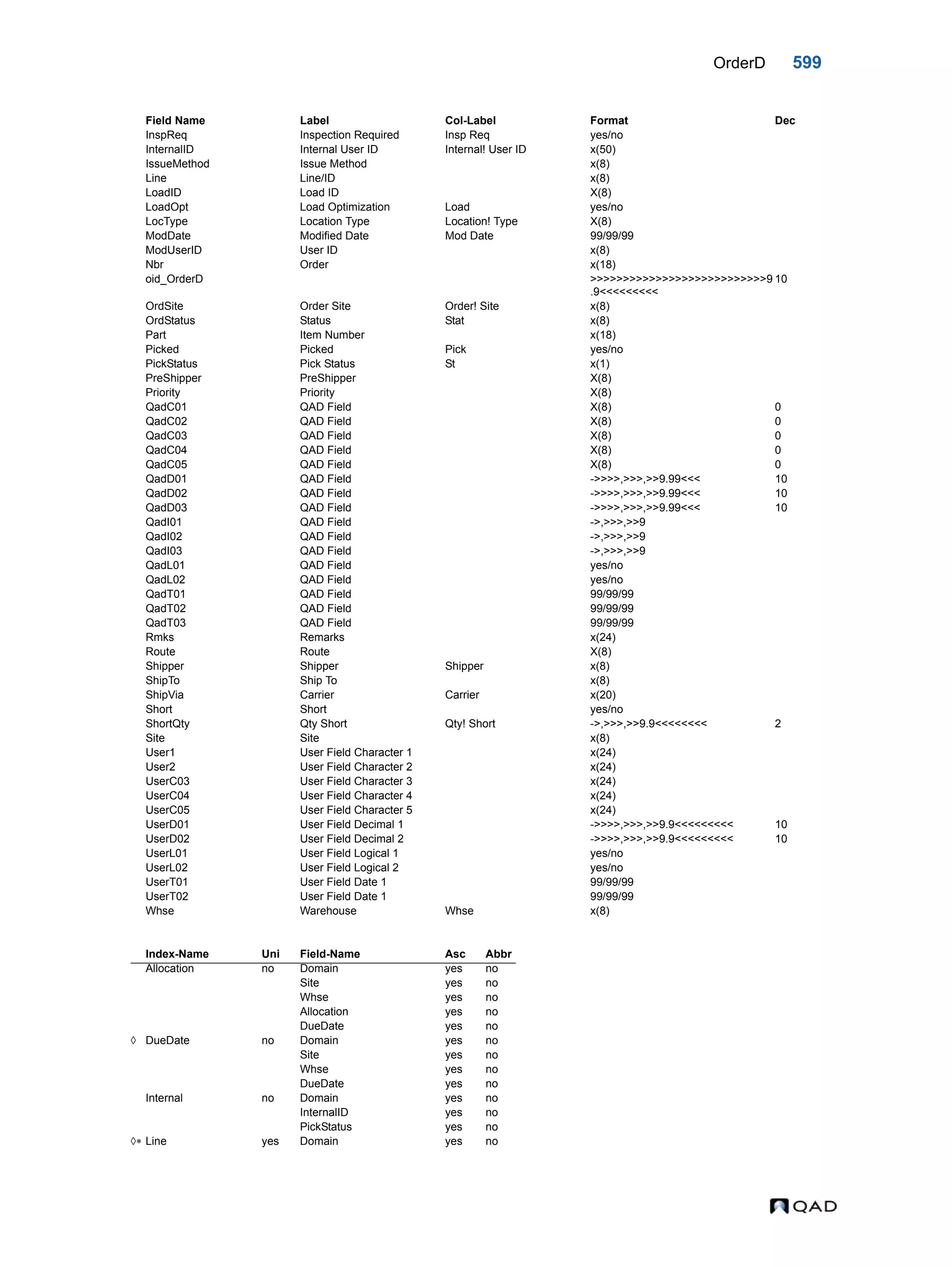  QAD Database Definitions Technical Reference - QAD2013.1EE