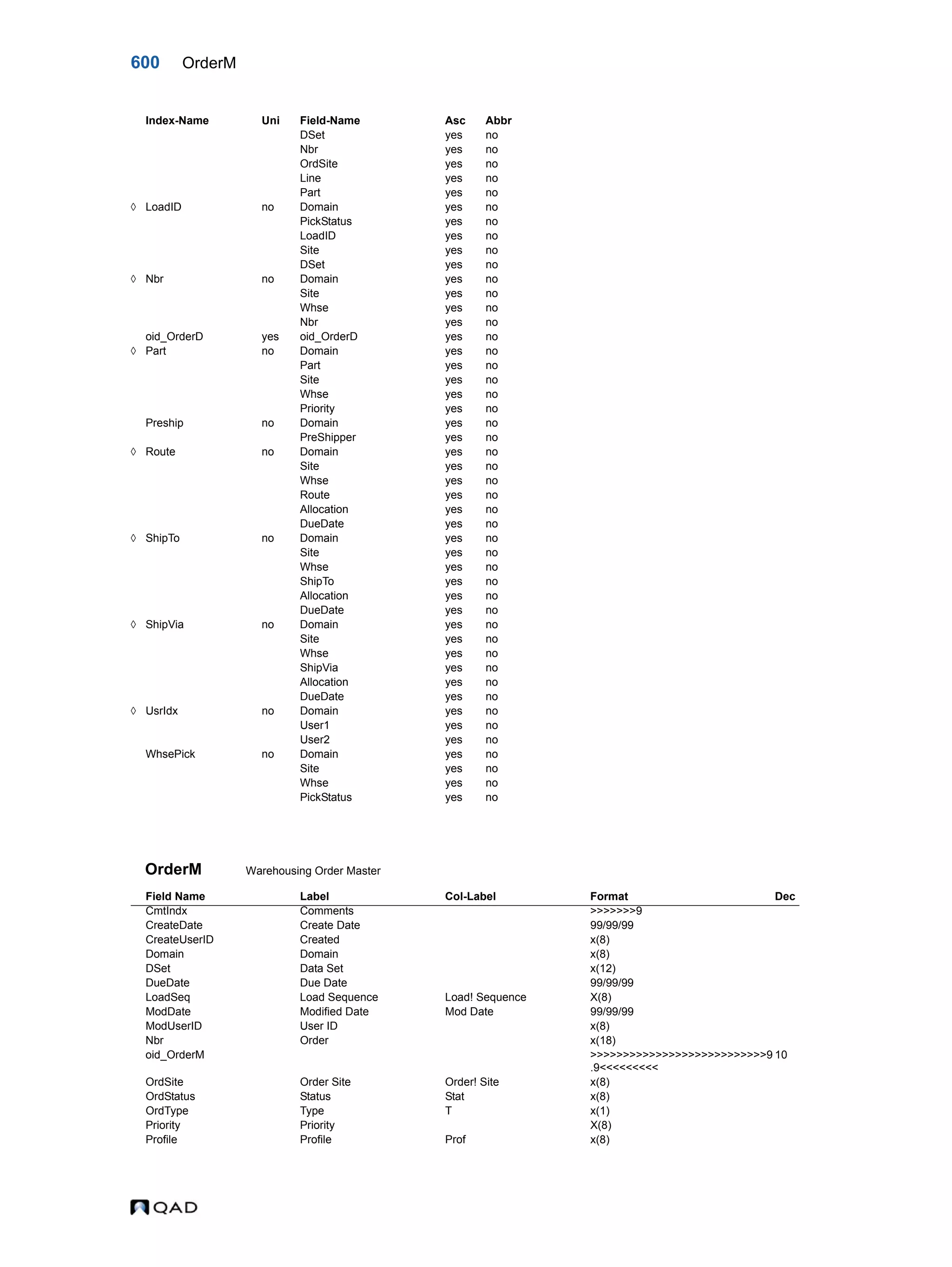  QAD Database Definitions Technical Reference - QAD2013.1EE