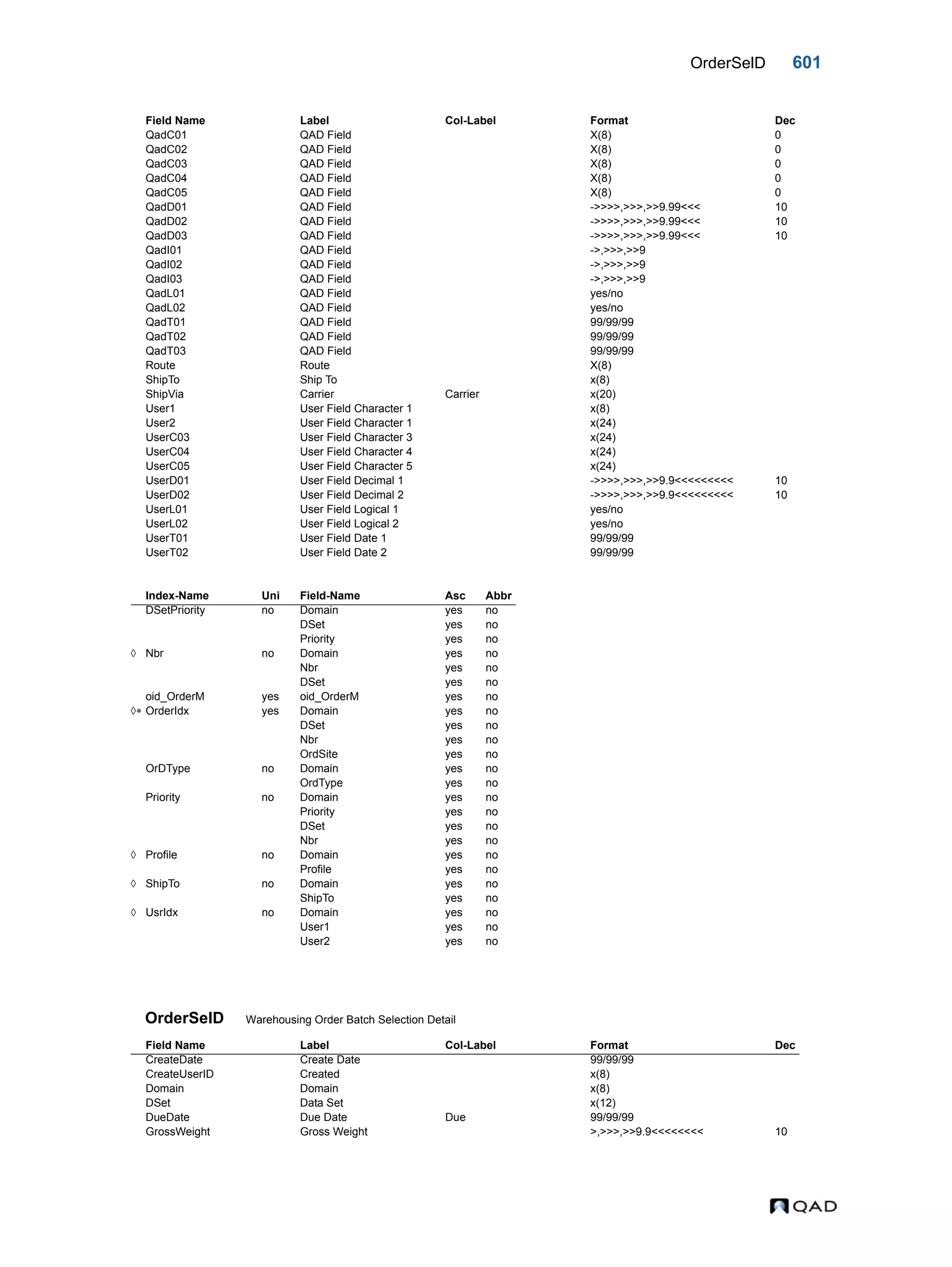  QAD Database Definitions Technical Reference - QAD2013.1EE