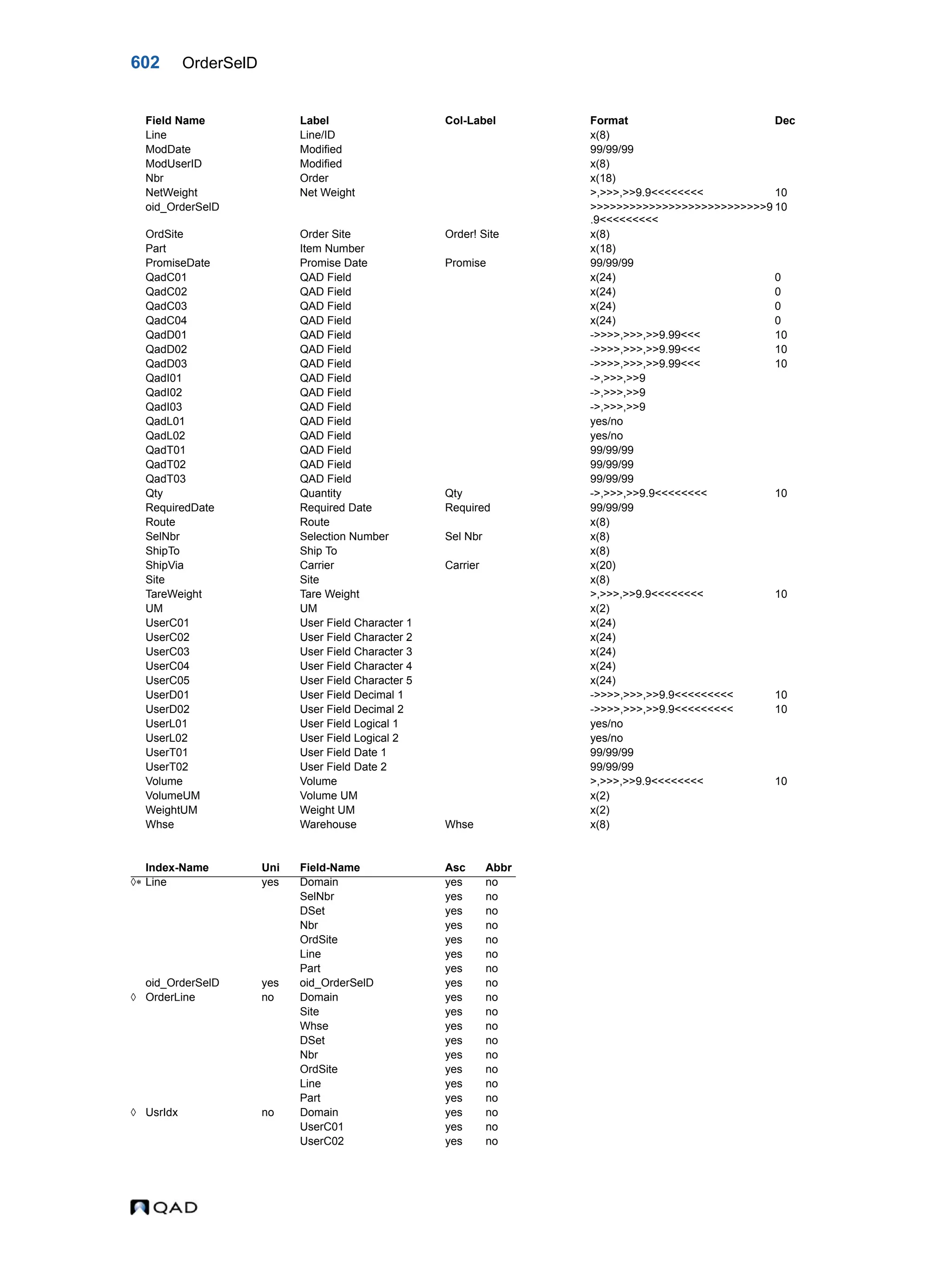  QAD Database Definitions Technical Reference - QAD2013.1EE