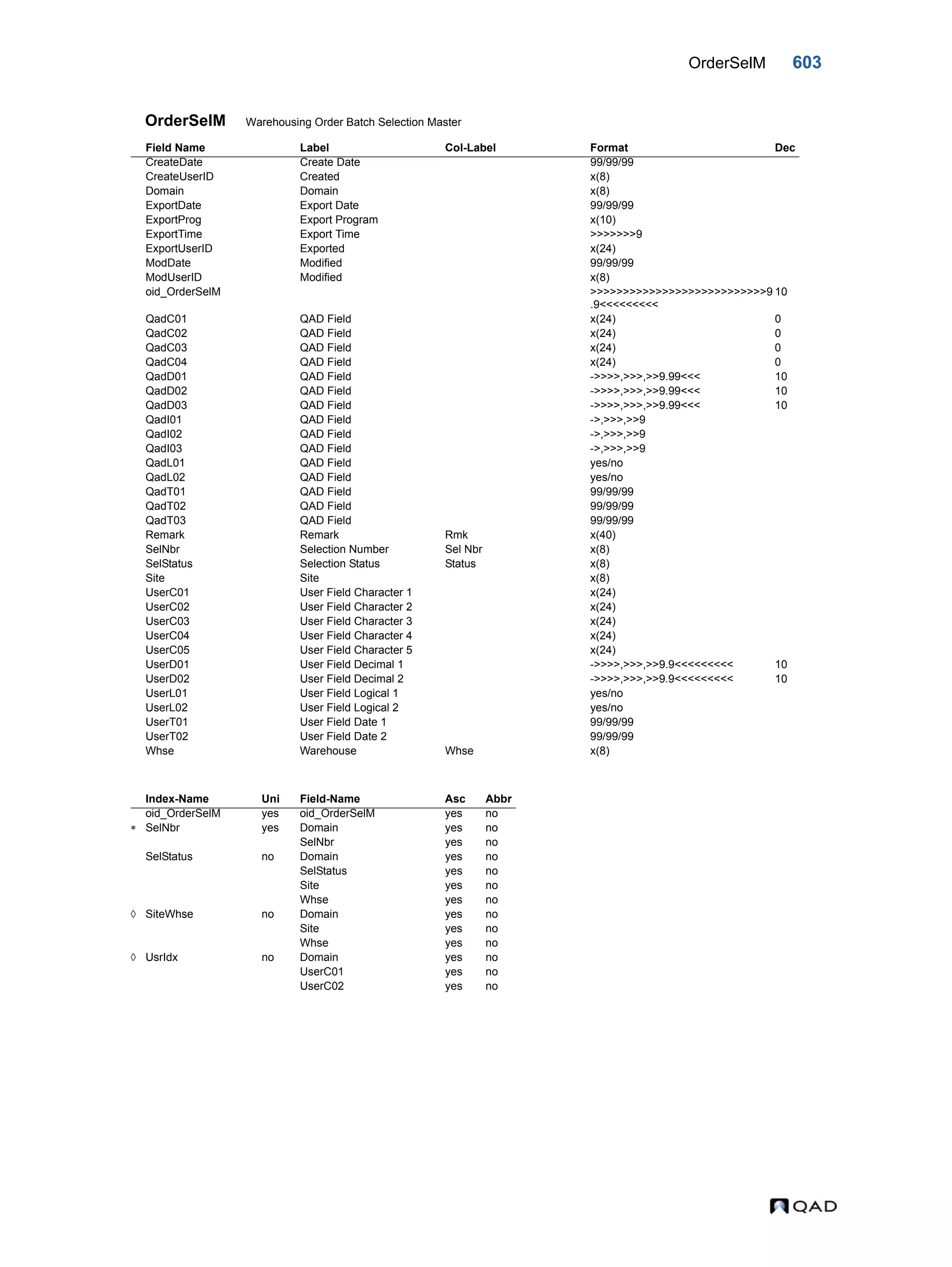  QAD Database Definitions Technical Reference - QAD2013.1EE