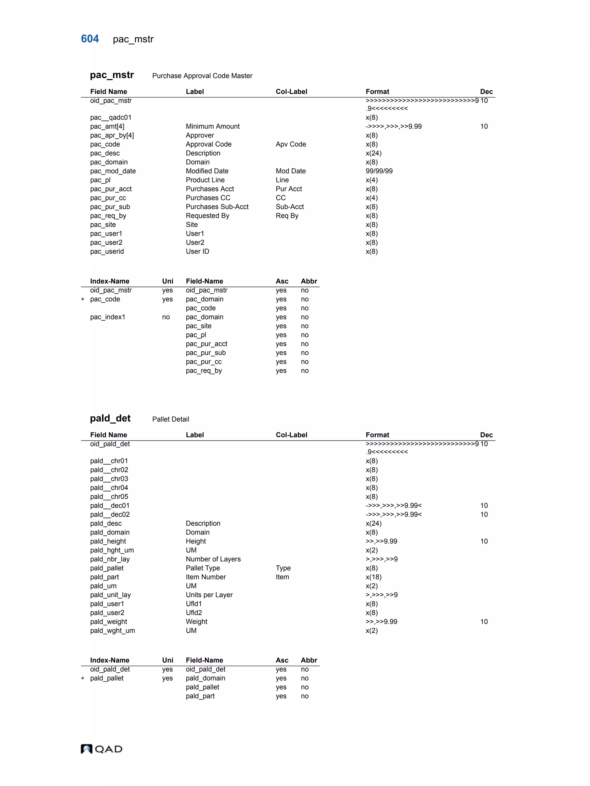  QAD Database Definitions Technical Reference - QAD2013.1EE