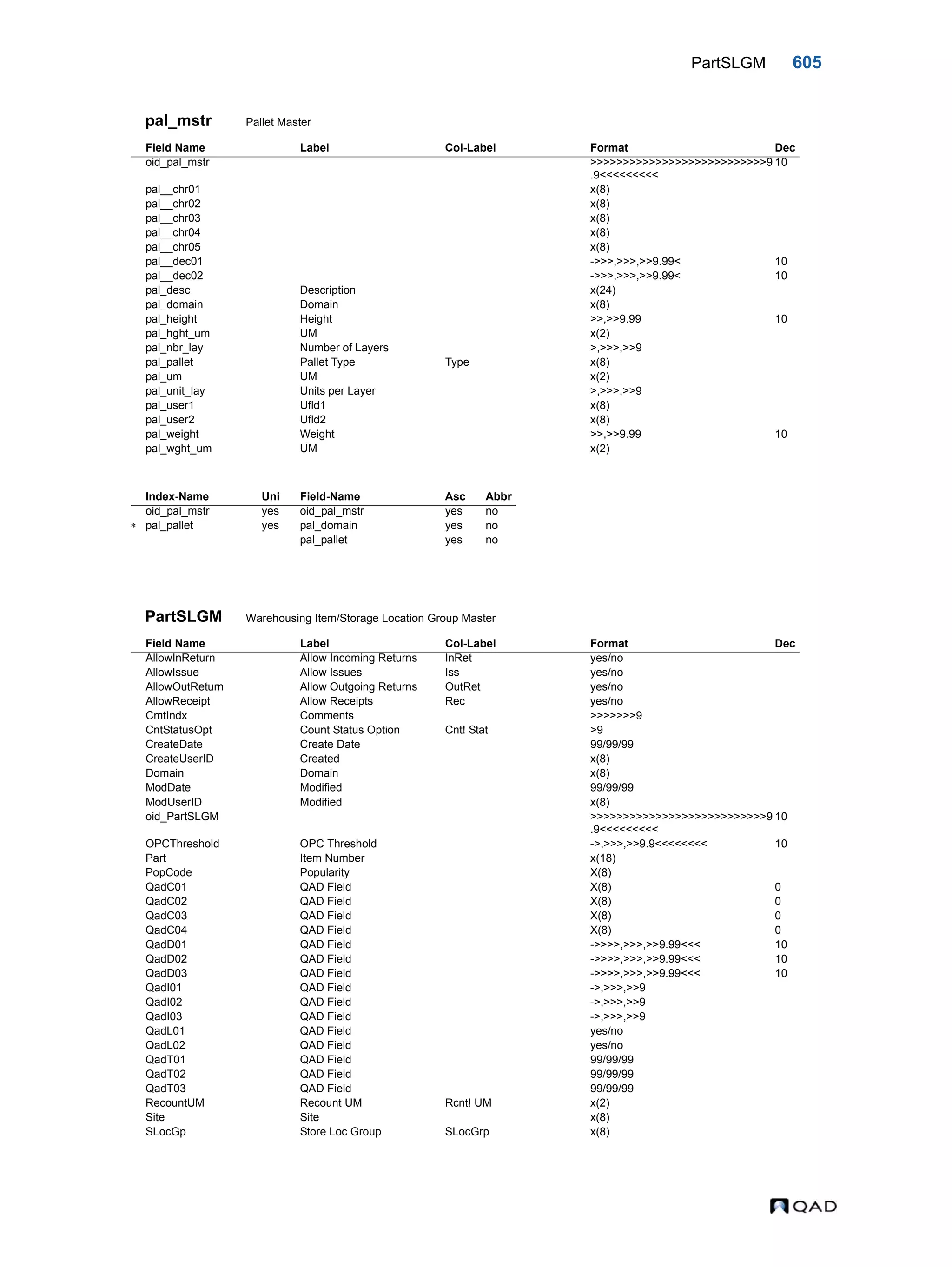  QAD Database Definitions Technical Reference - QAD2013.1EE