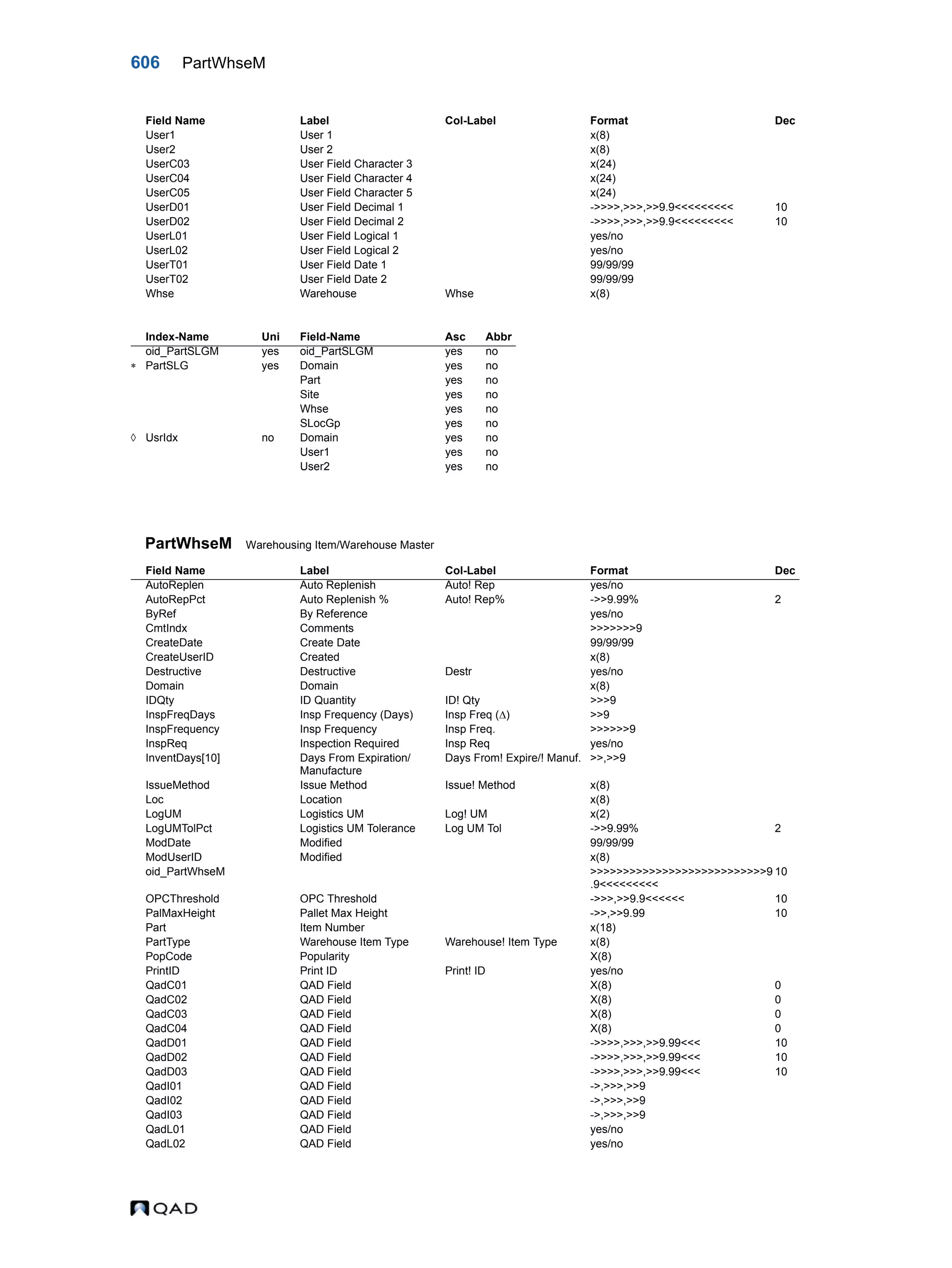 QAD Database Definitions Technical Reference - QAD2013.1EE