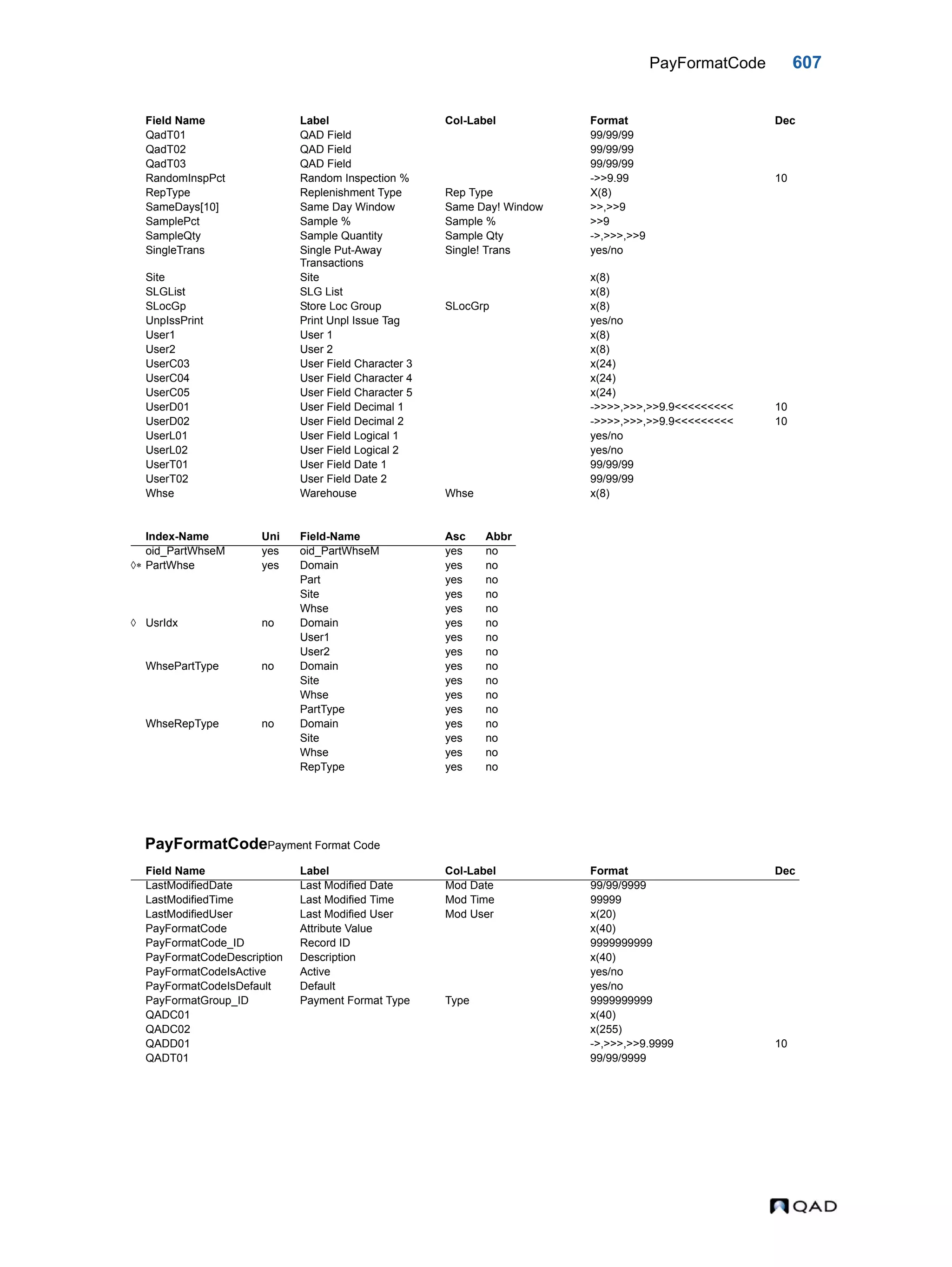  QAD Database Definitions Technical Reference - QAD2013.1EE