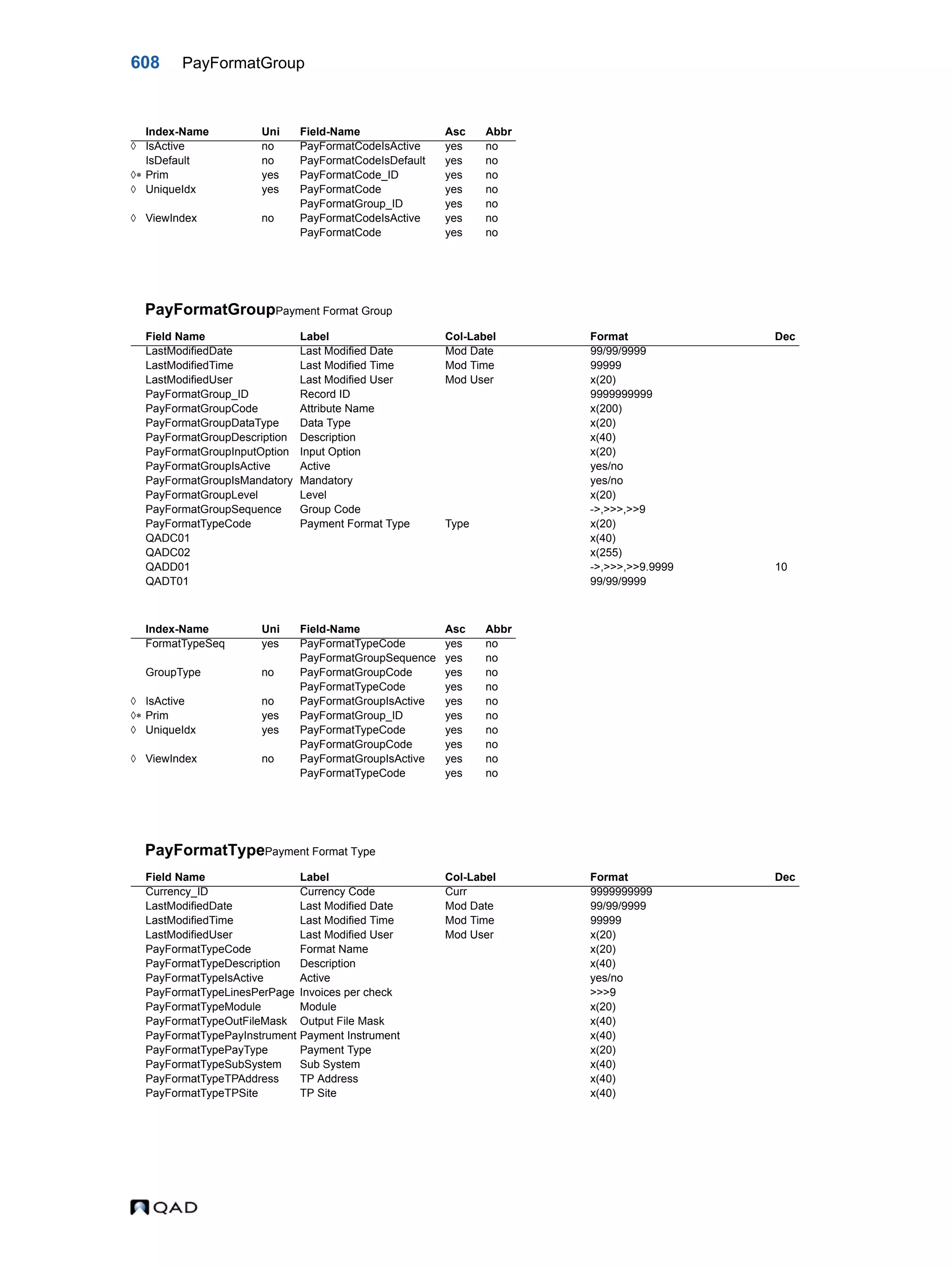  QAD Database Definitions Technical Reference - QAD2013.1EE