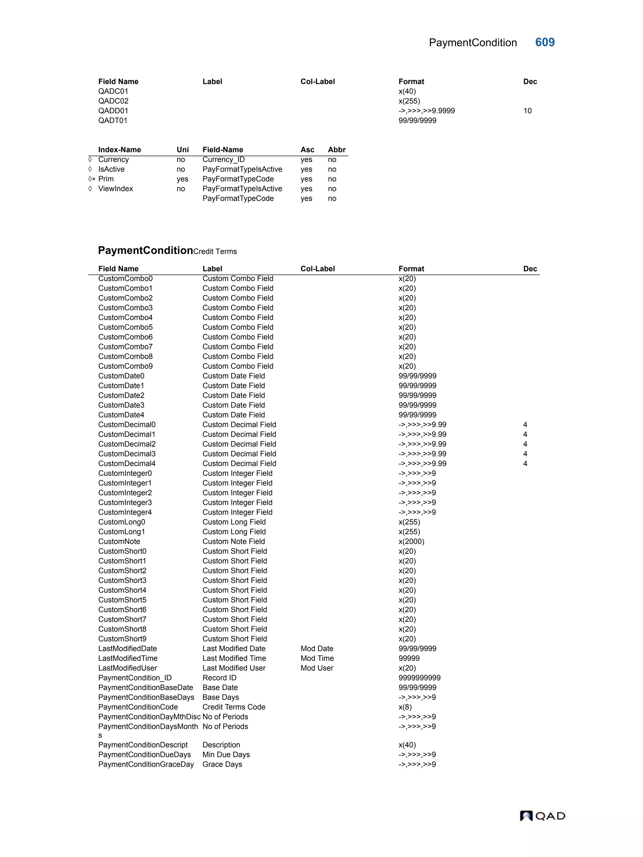  QAD Database Definitions Technical Reference - QAD2013.1EE