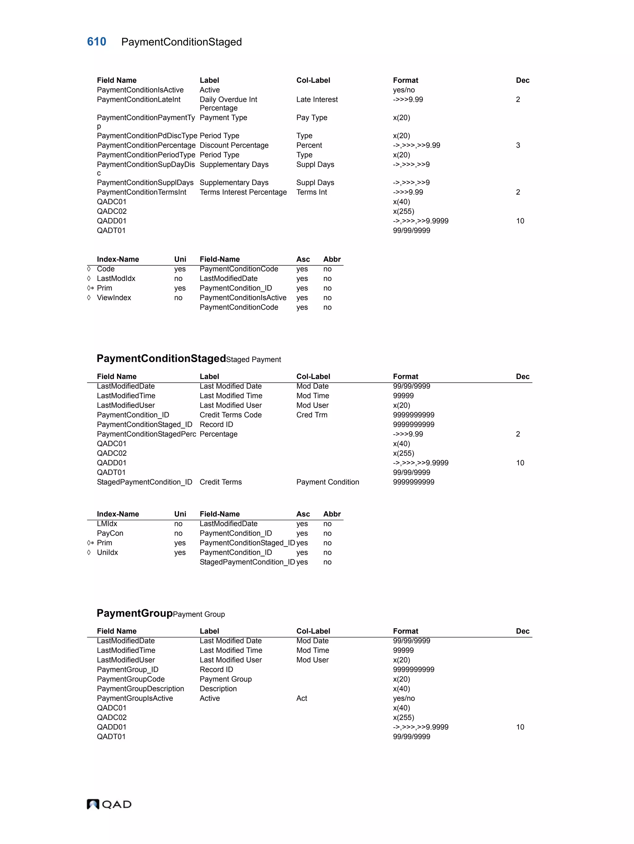  QAD Database Definitions Technical Reference - QAD2013.1EE