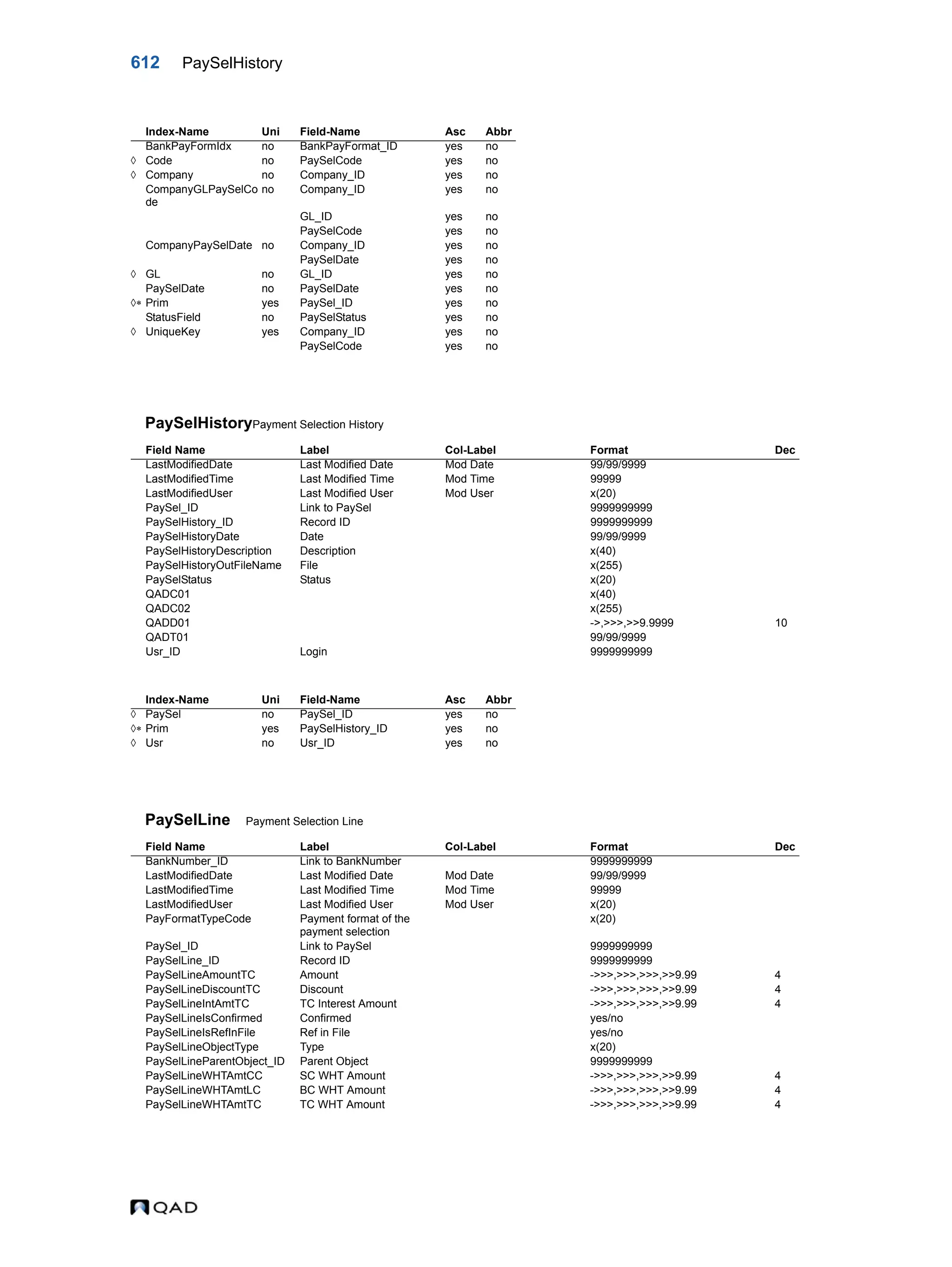  QAD Database Definitions Technical Reference - QAD2013.1EE