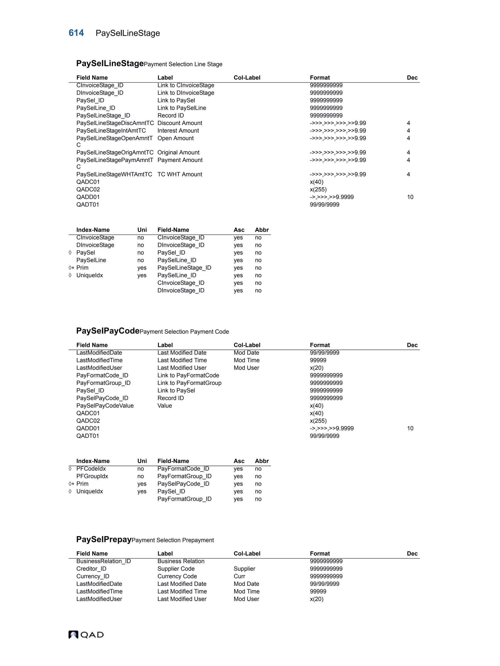 QAD Database Definitions Technical Reference - QAD2013.1EE