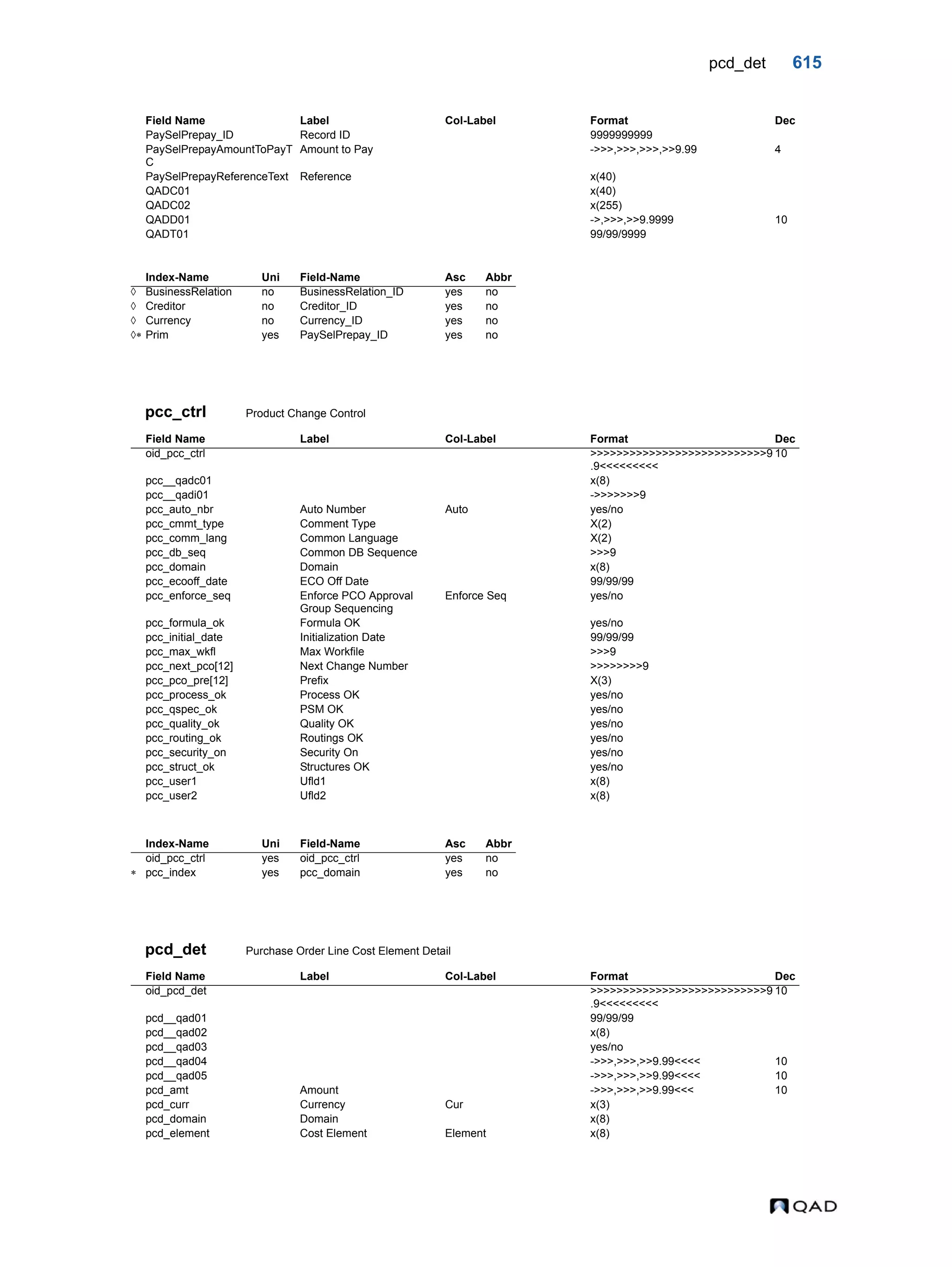  QAD Database Definitions Technical Reference - QAD2013.1EE