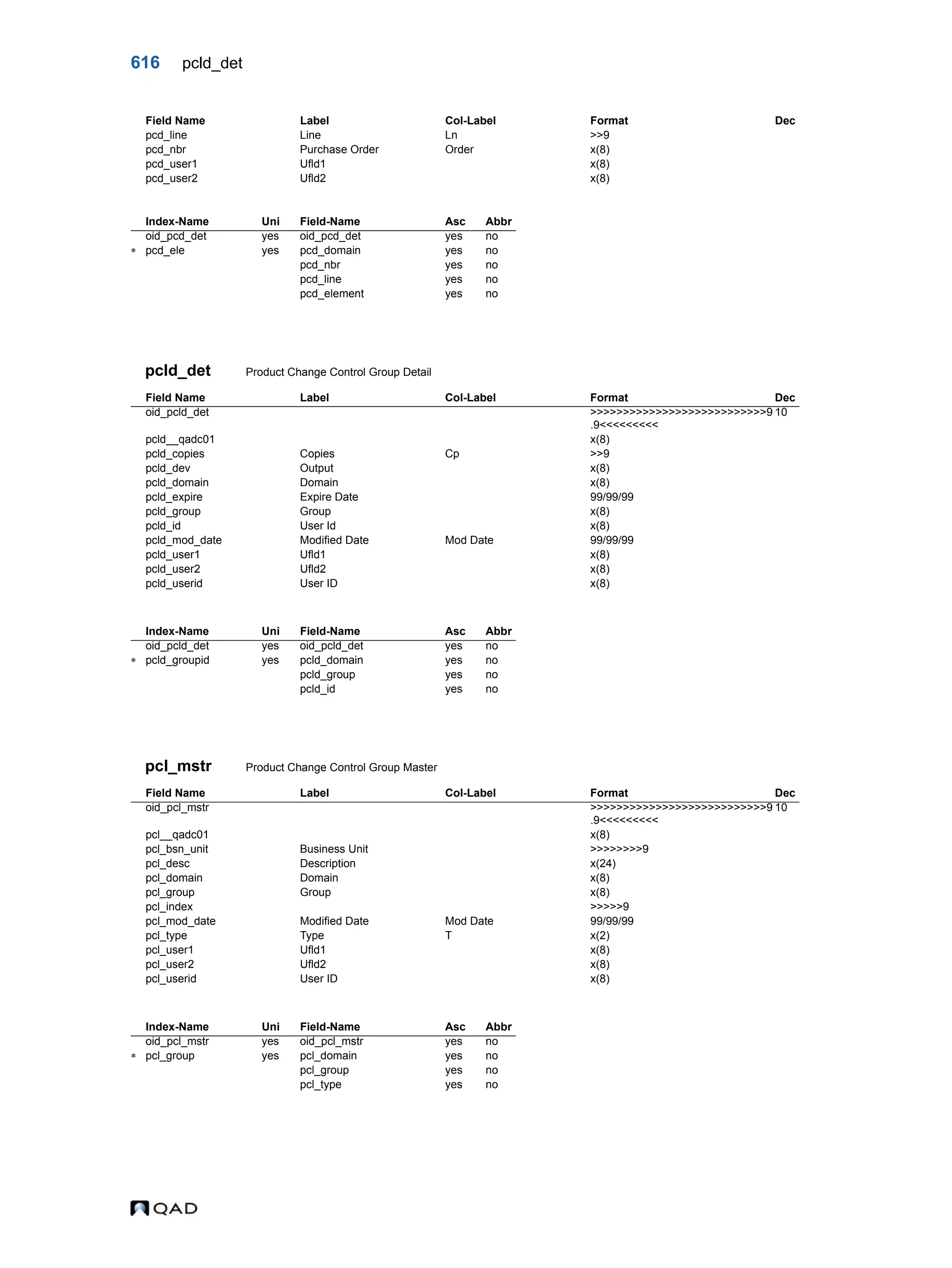  QAD Database Definitions Technical Reference - QAD2013.1EE