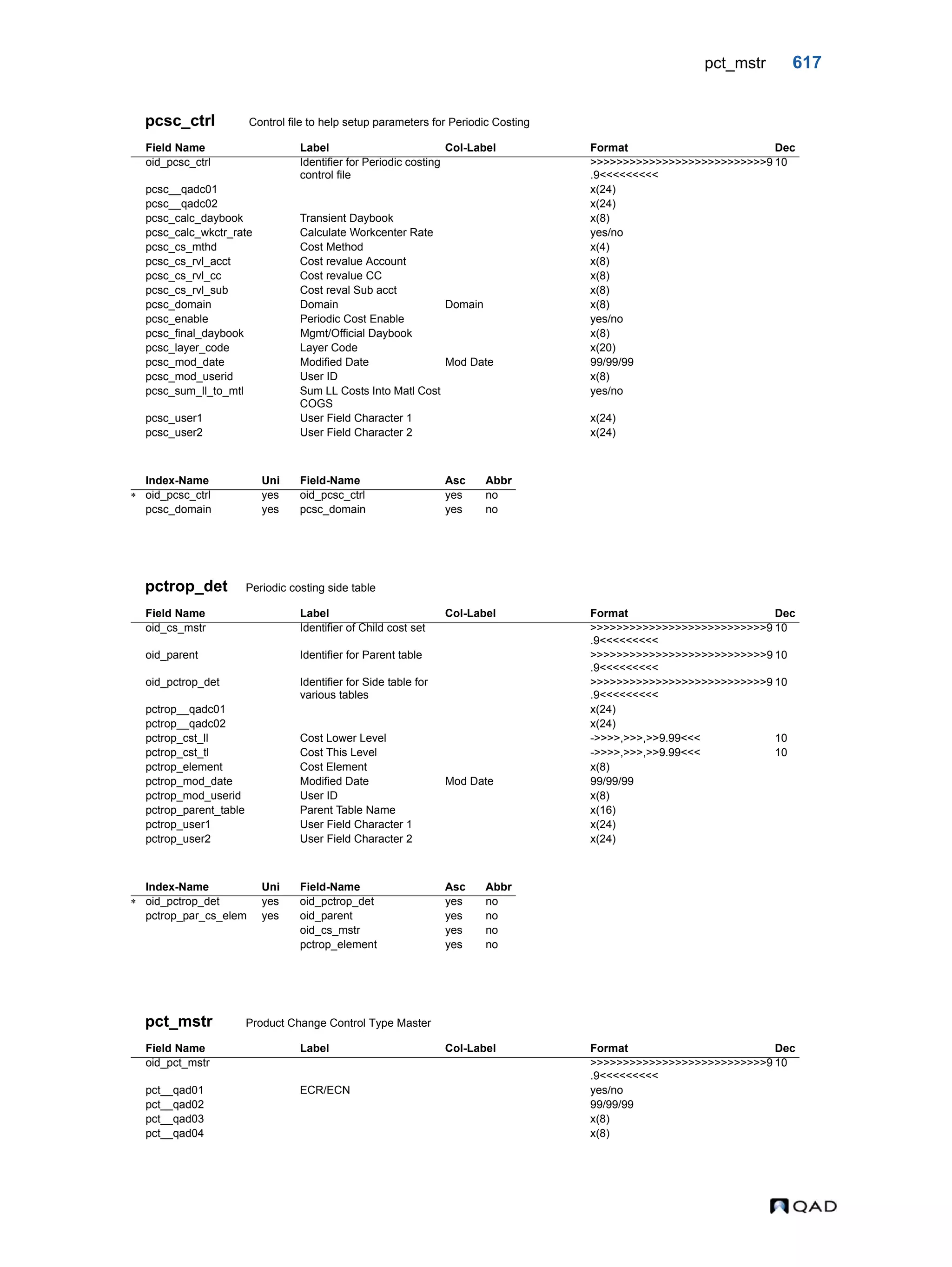  QAD Database Definitions Technical Reference - QAD2013.1EE