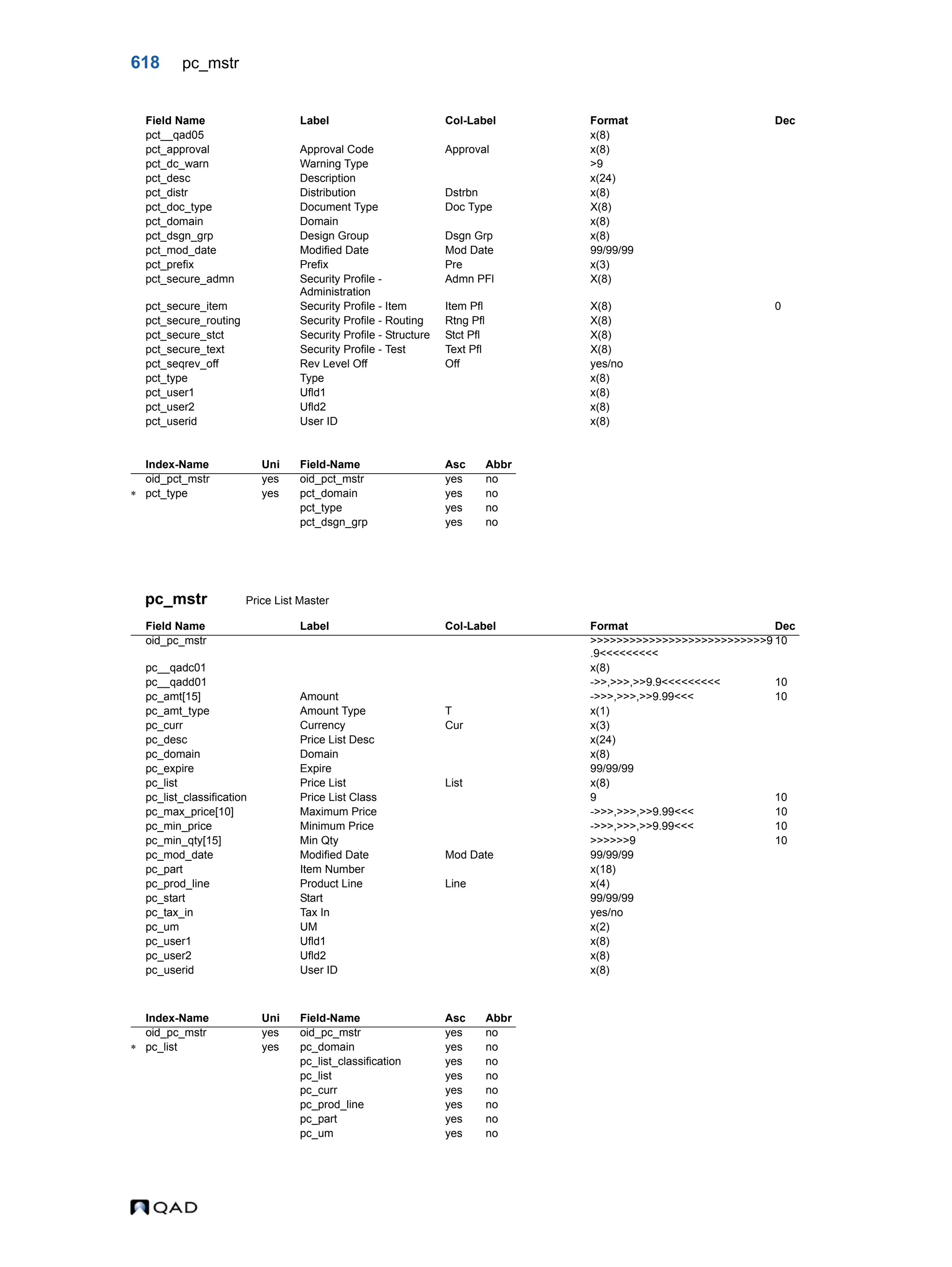  QAD Database Definitions Technical Reference - QAD2013.1EE