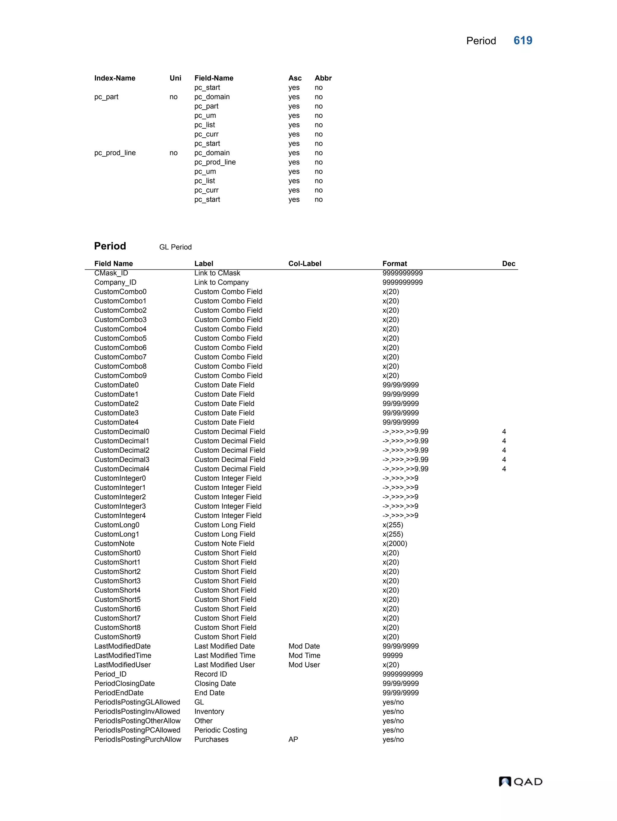  QAD Database Definitions Technical Reference - QAD2013.1EE