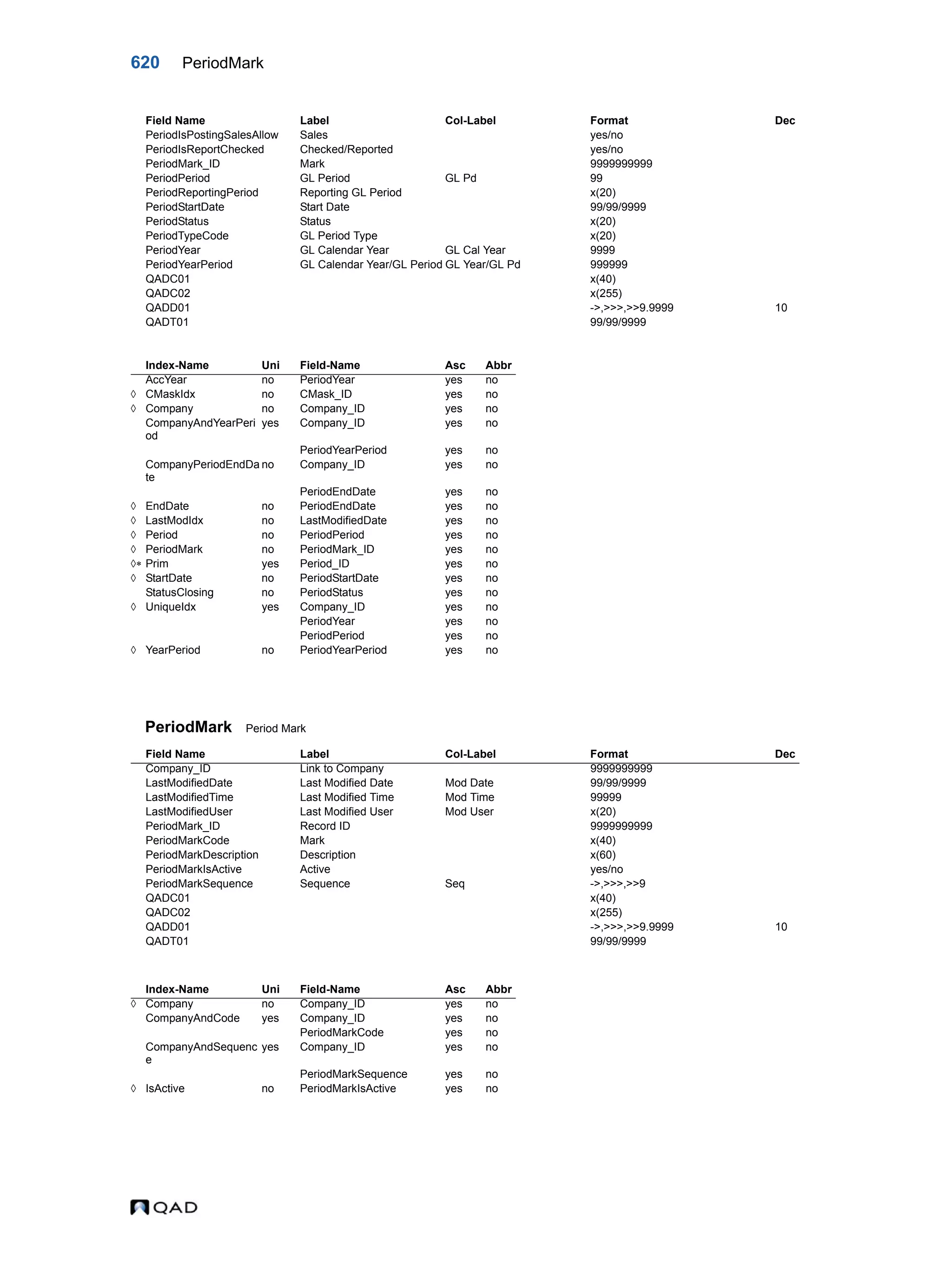  QAD Database Definitions Technical Reference - QAD2013.1EE