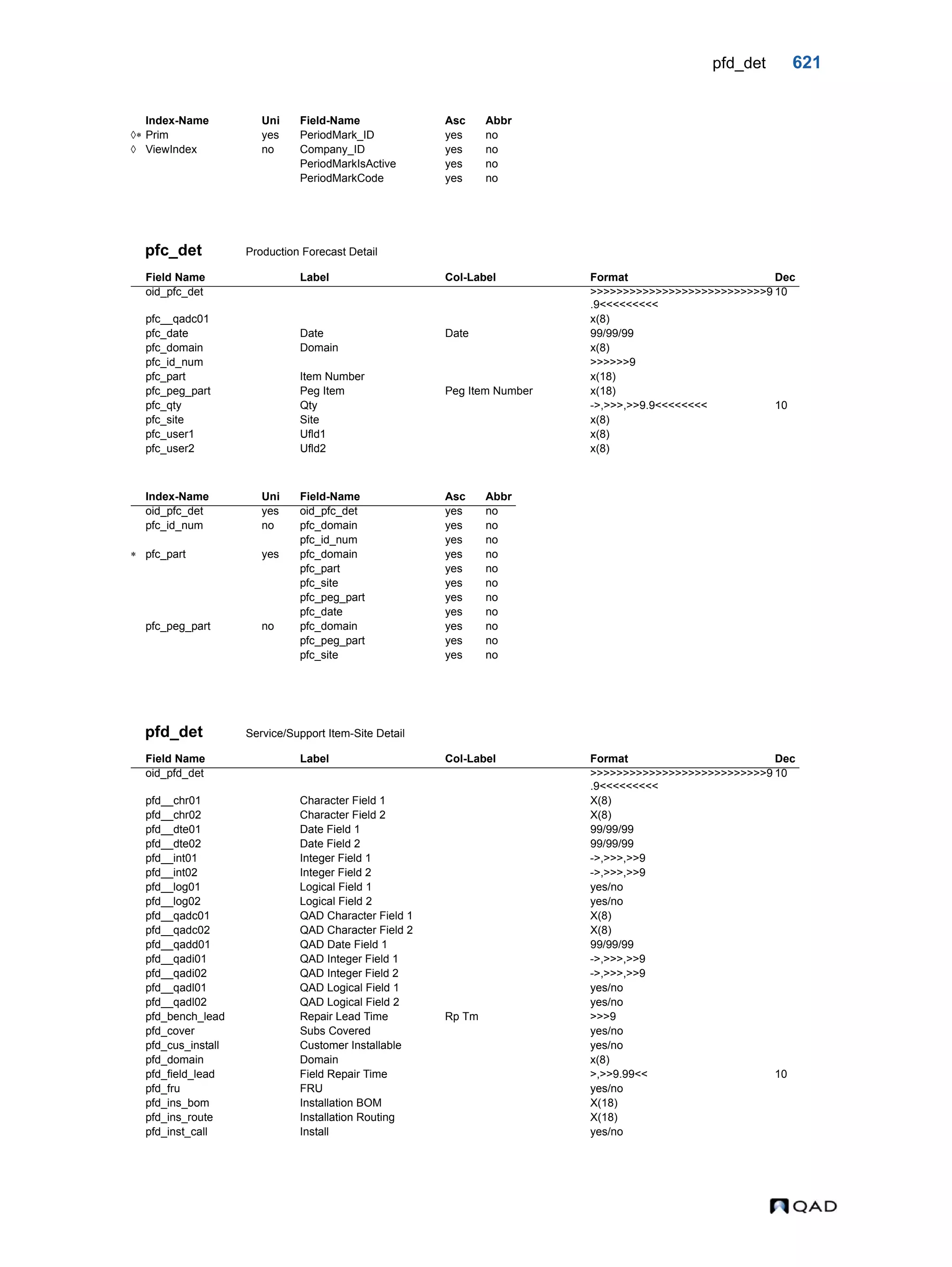  QAD Database Definitions Technical Reference - QAD2013.1EE