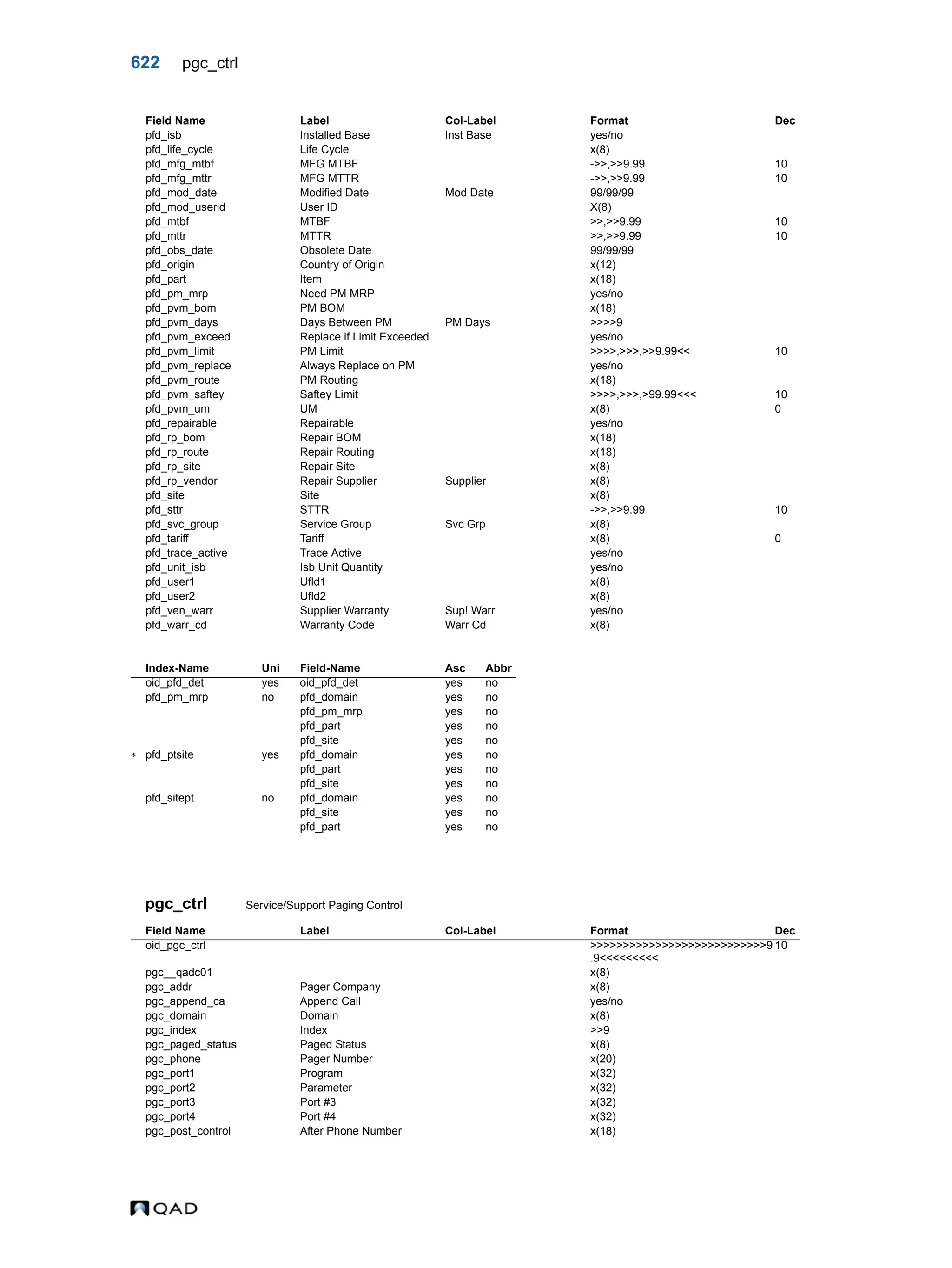  QAD Database Definitions Technical Reference - QAD2013.1EE