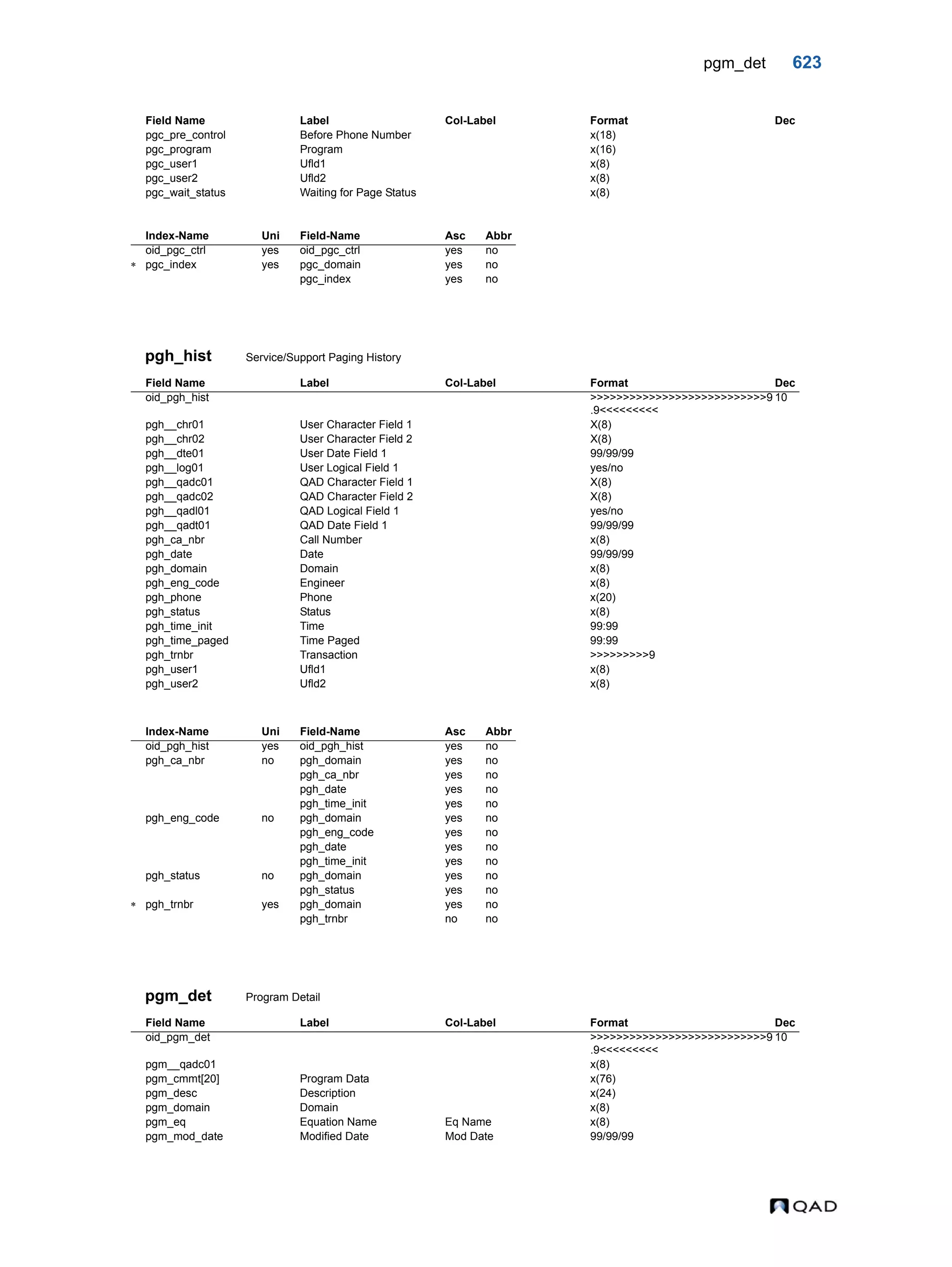  QAD Database Definitions Technical Reference - QAD2013.1EE