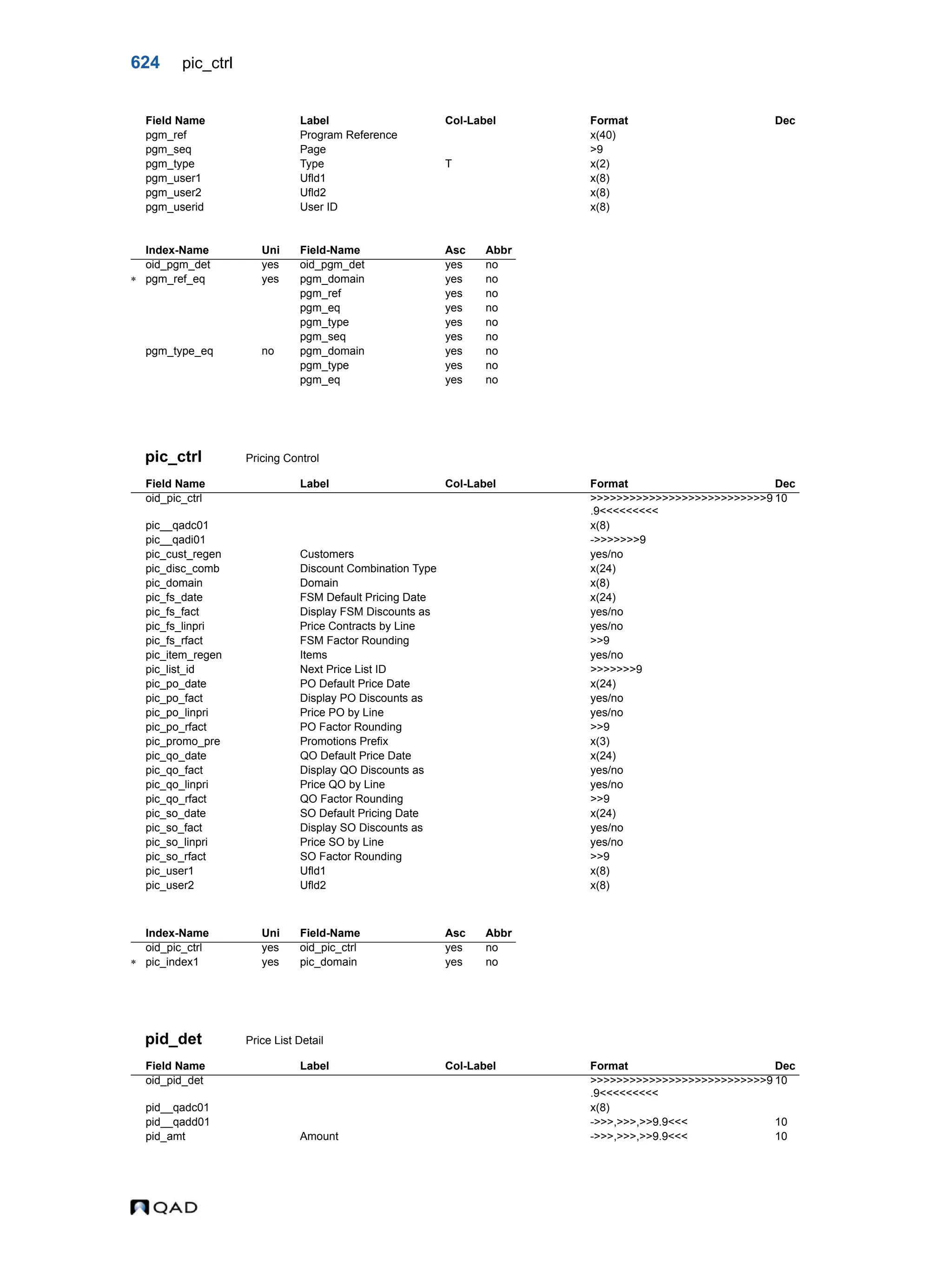  QAD Database Definitions Technical Reference - QAD2013.1EE