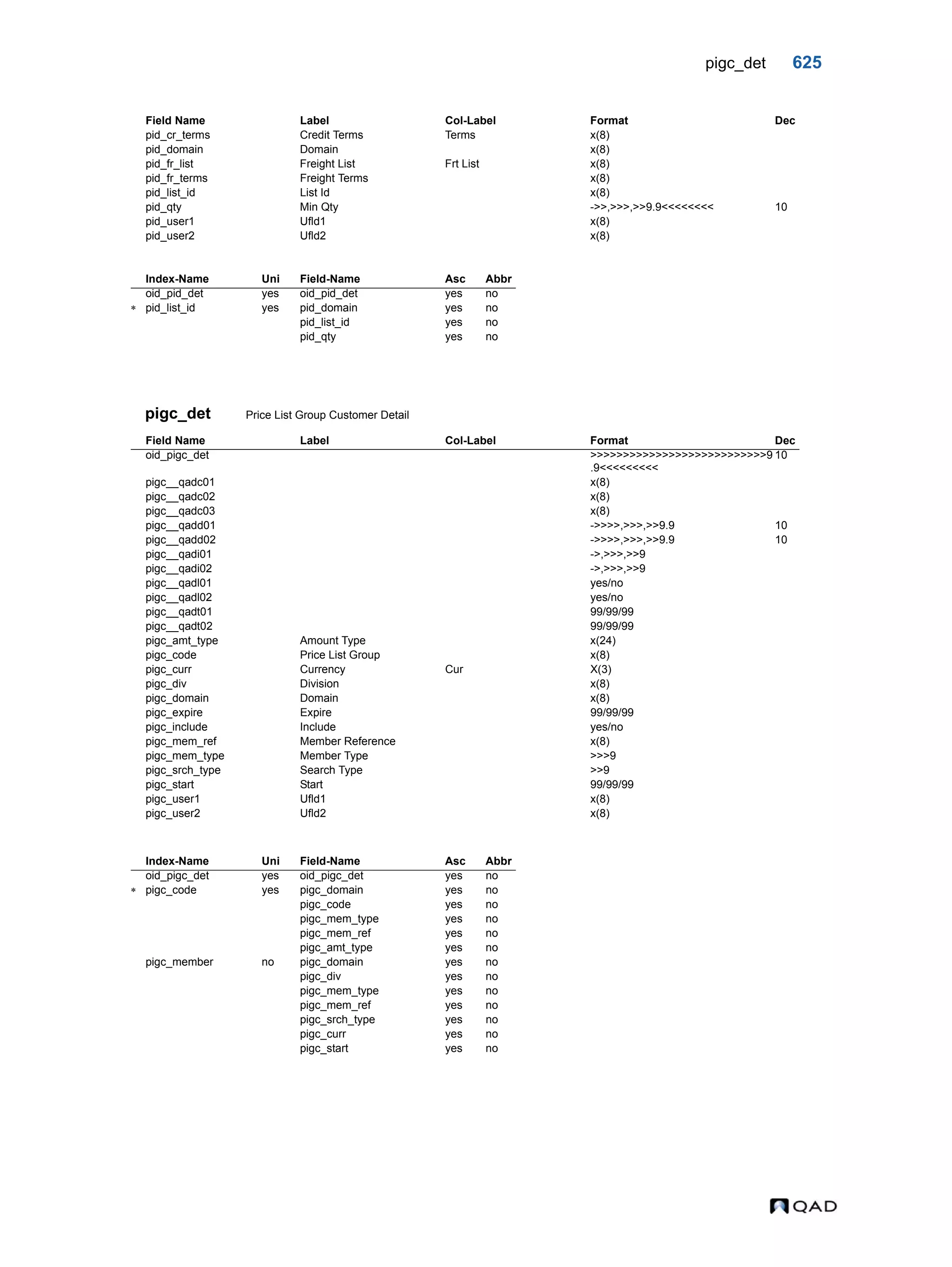  QAD Database Definitions Technical Reference - QAD2013.1EE