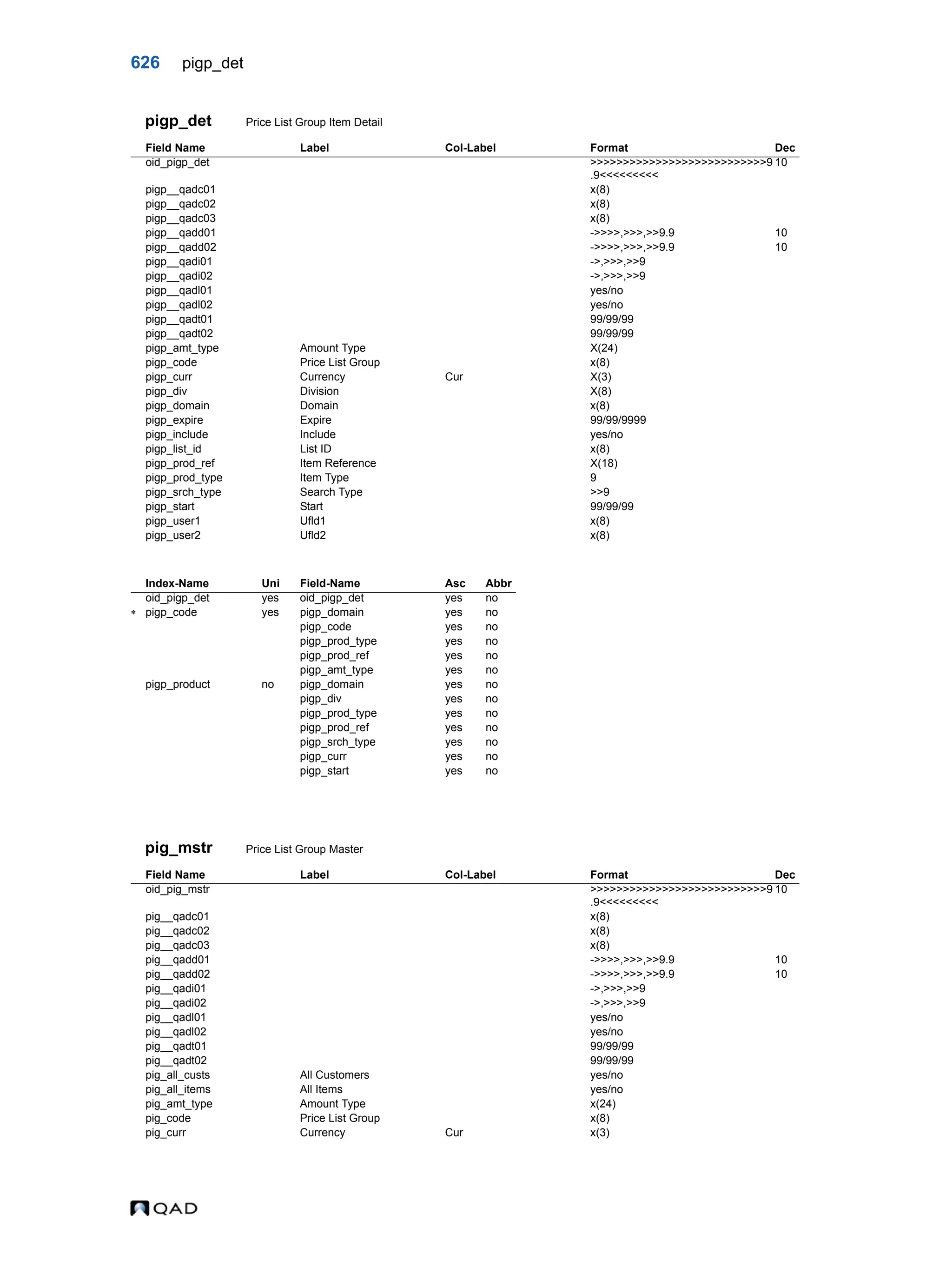  QAD Database Definitions Technical Reference - QAD2013.1EE