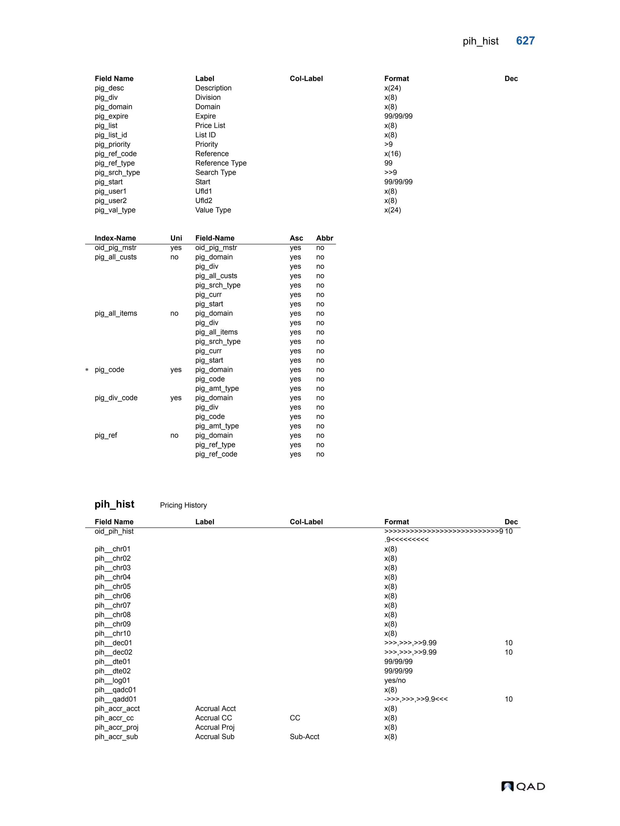  QAD Database Definitions Technical Reference - QAD2013.1EE