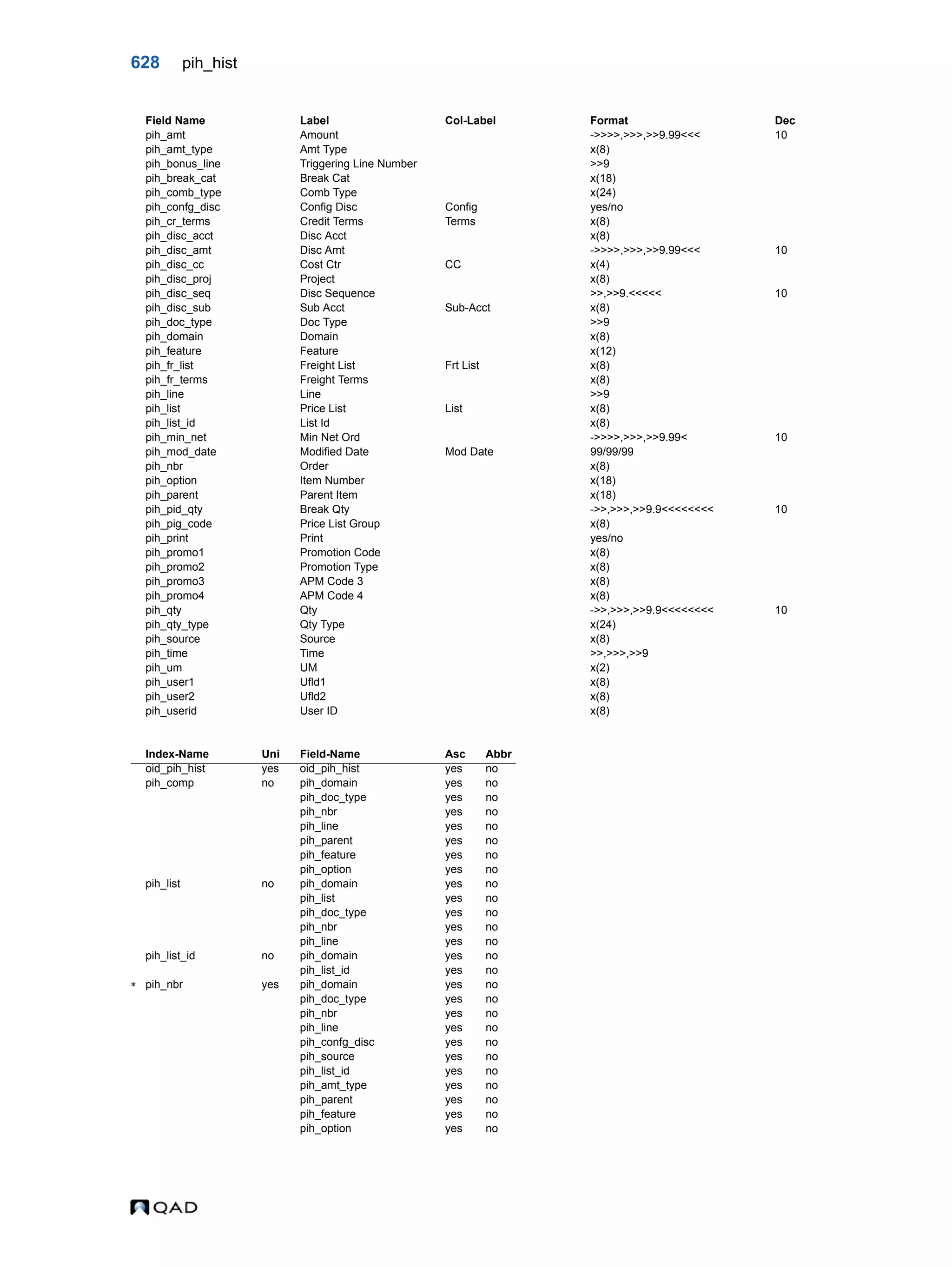  QAD Database Definitions Technical Reference - QAD2013.1EE
