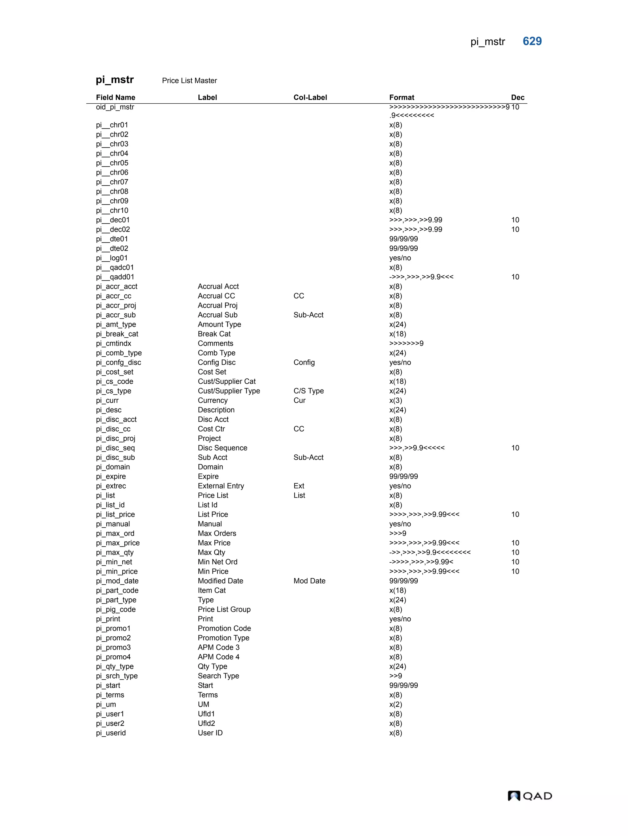  QAD Database Definitions Technical Reference - QAD2013.1EE