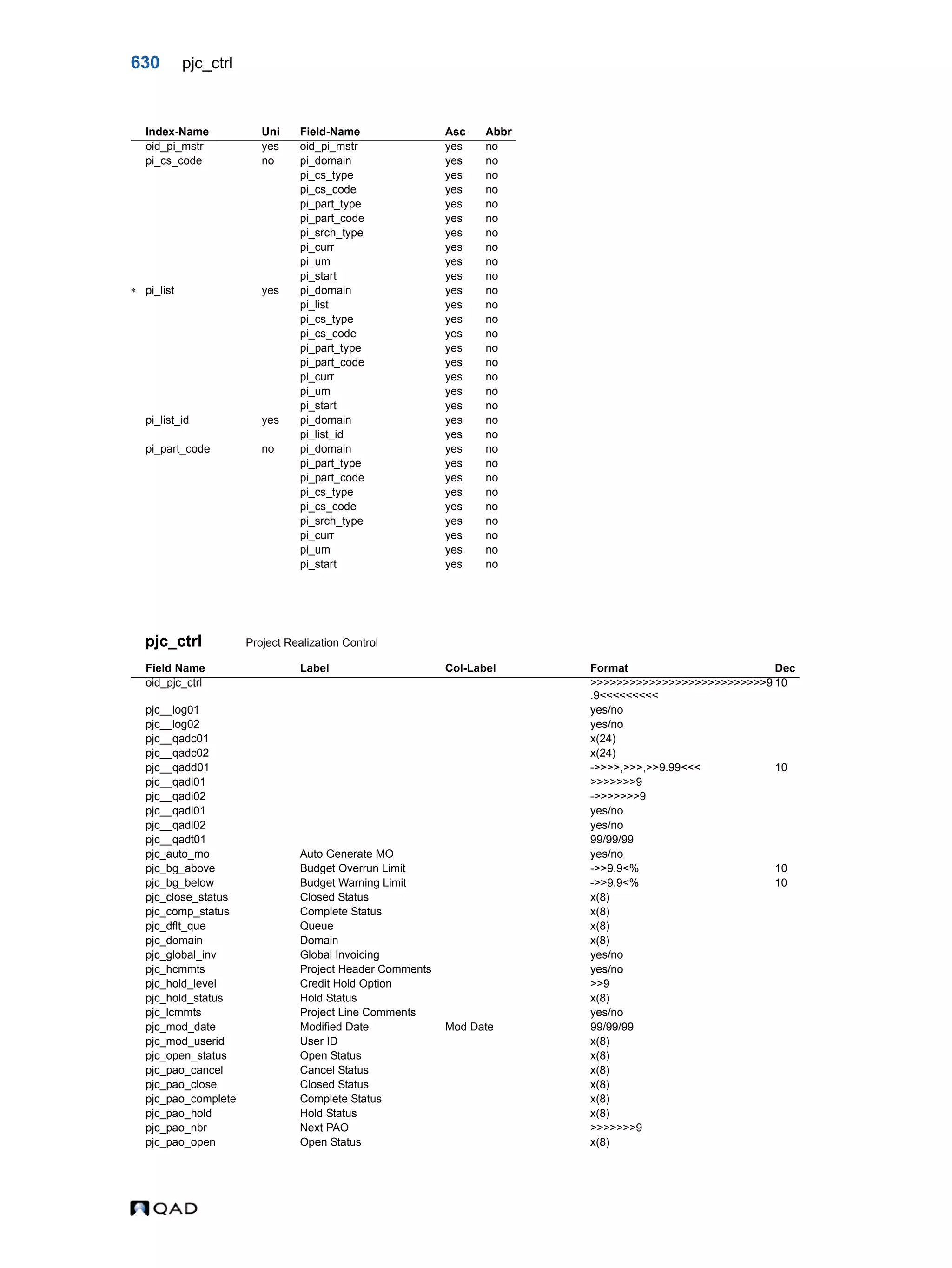  QAD Database Definitions Technical Reference - QAD2013.1EE