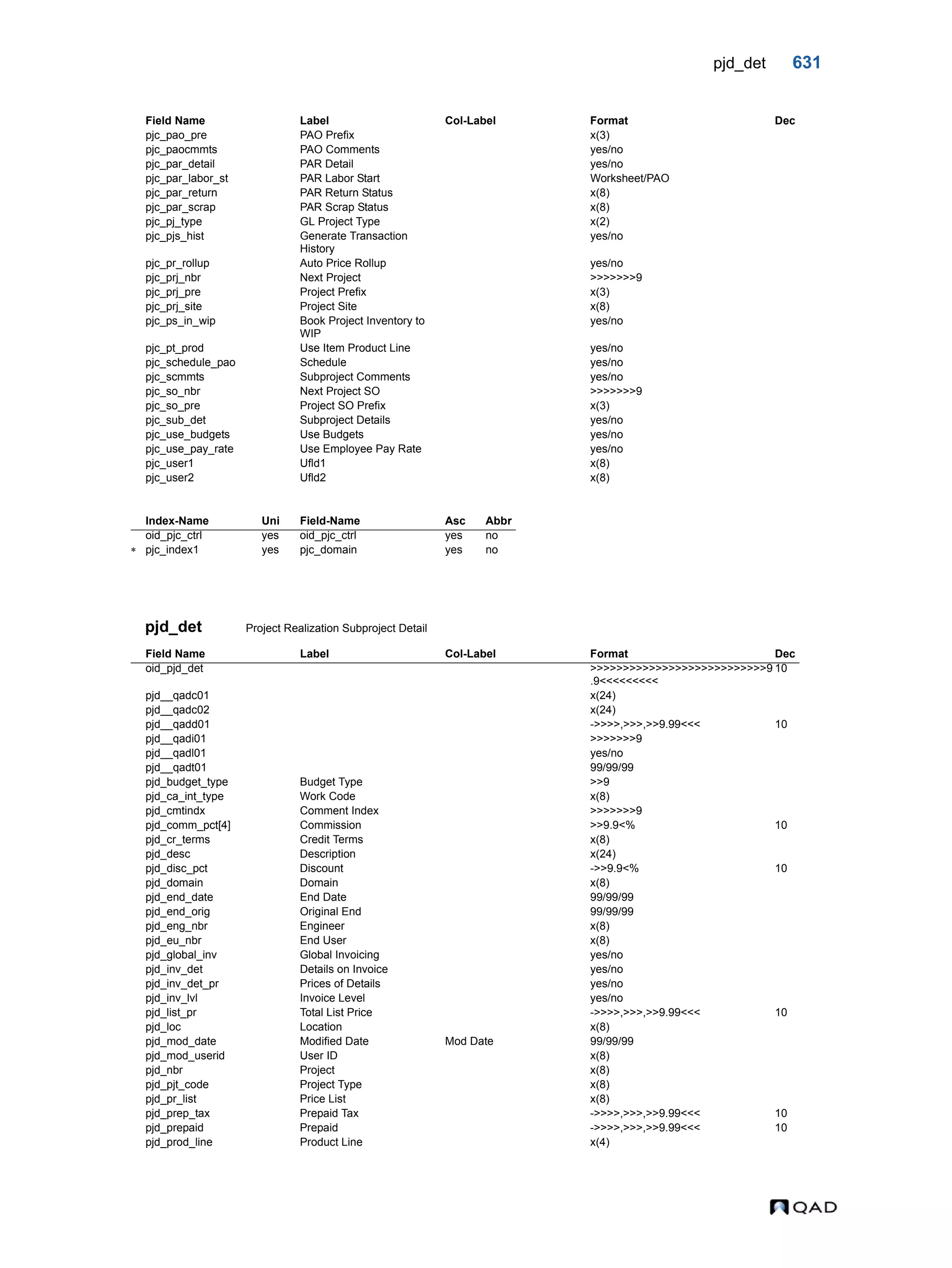  QAD Database Definitions Technical Reference - QAD2013.1EE