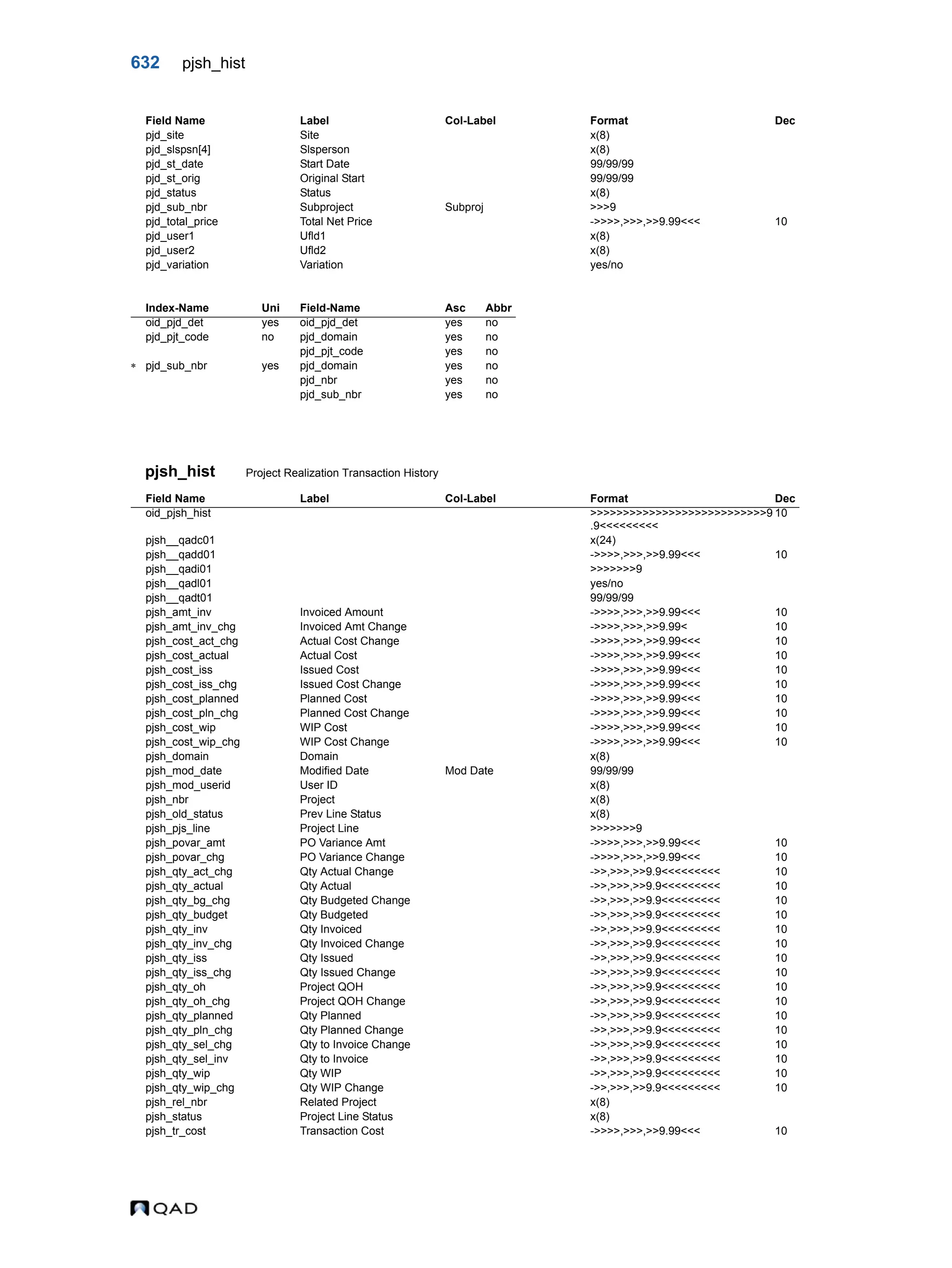 QAD Database Definitions Technical Reference - QAD2013.1EE