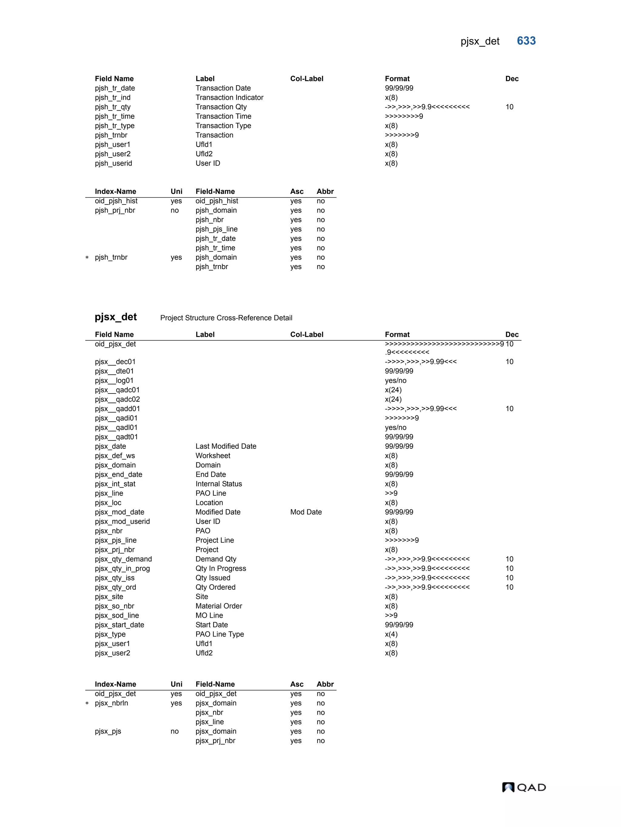  QAD Database Definitions Technical Reference - QAD2013.1EE