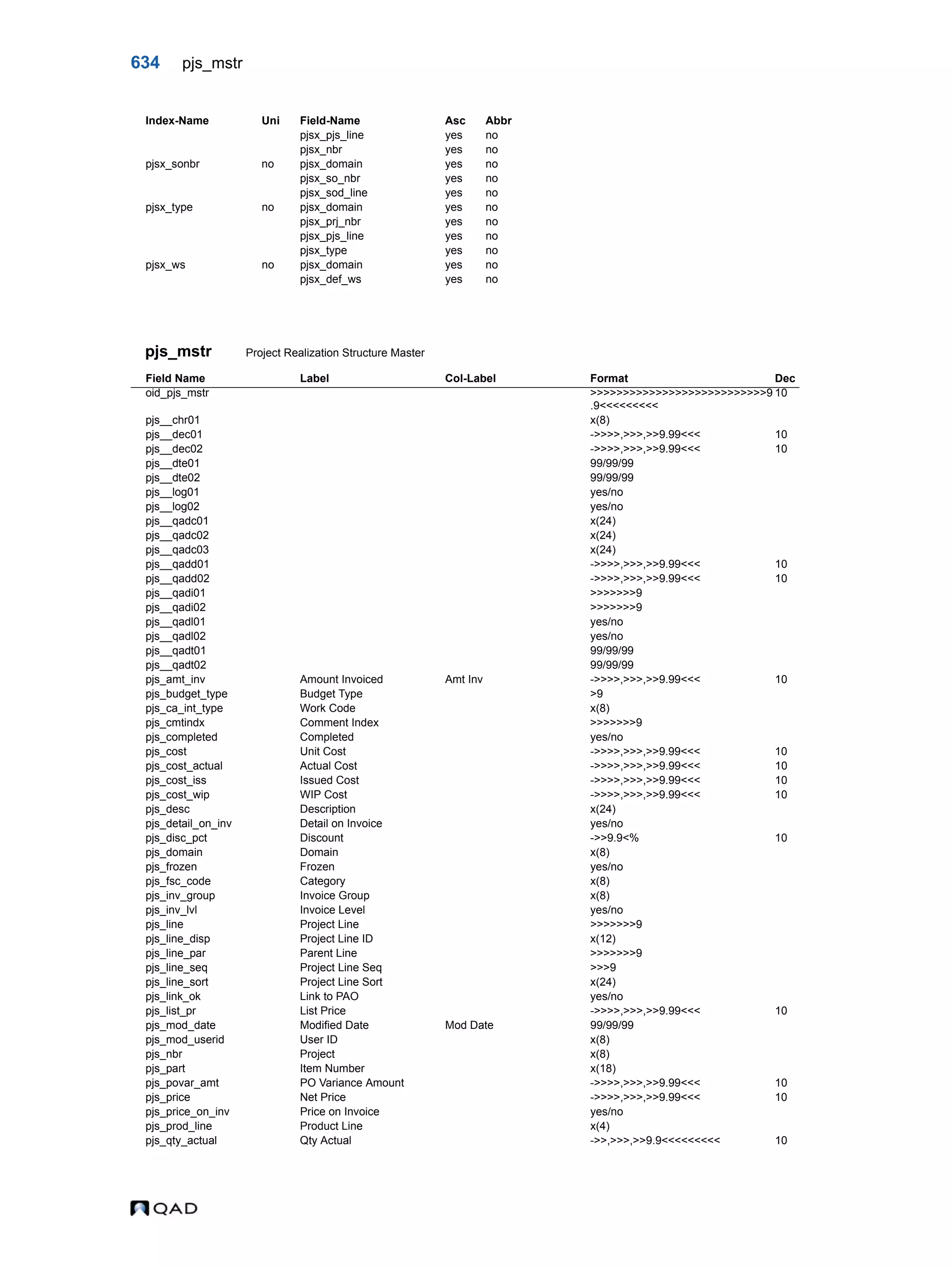  QAD Database Definitions Technical Reference - QAD2013.1EE