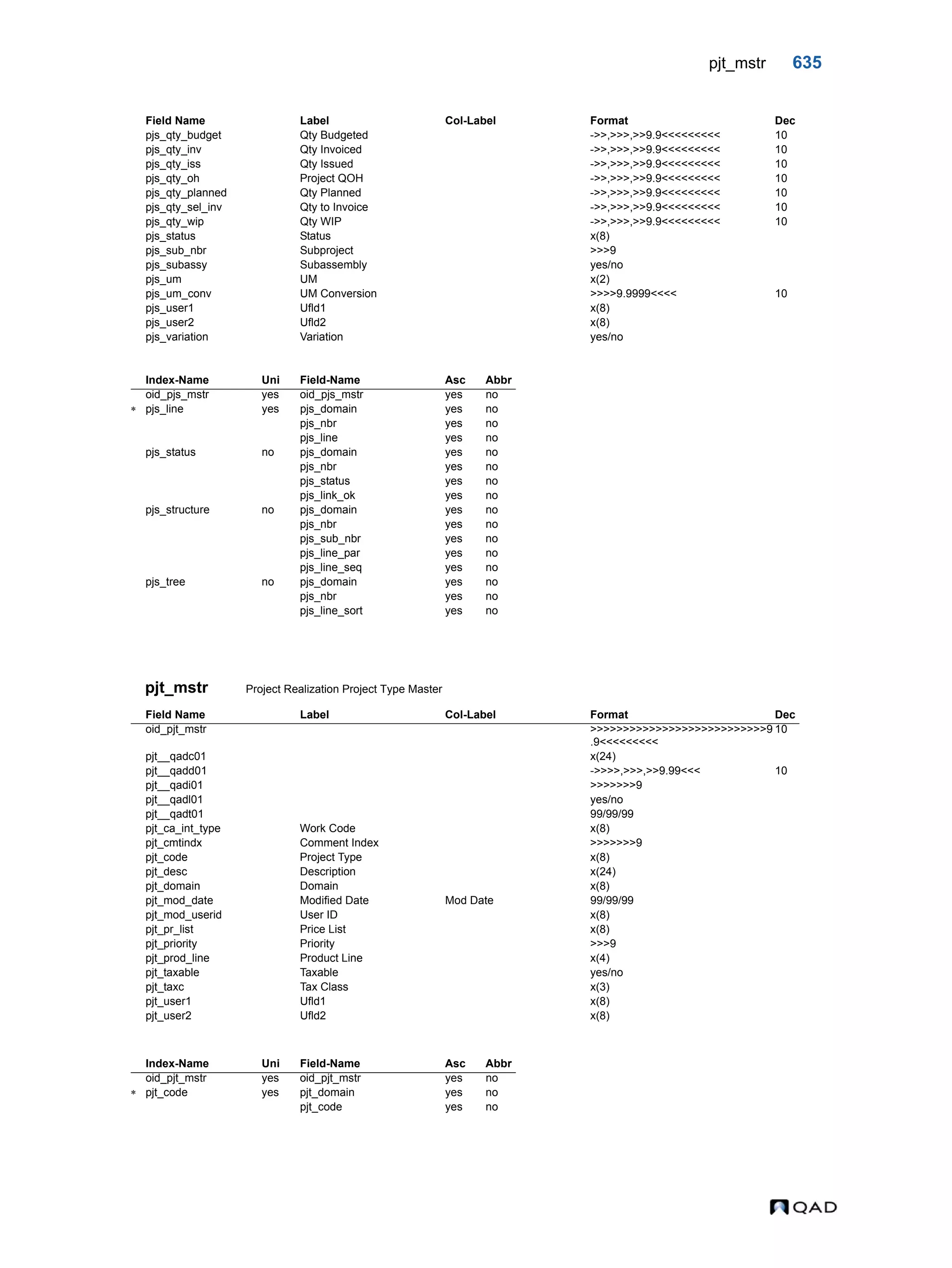  QAD Database Definitions Technical Reference - QAD2013.1EE