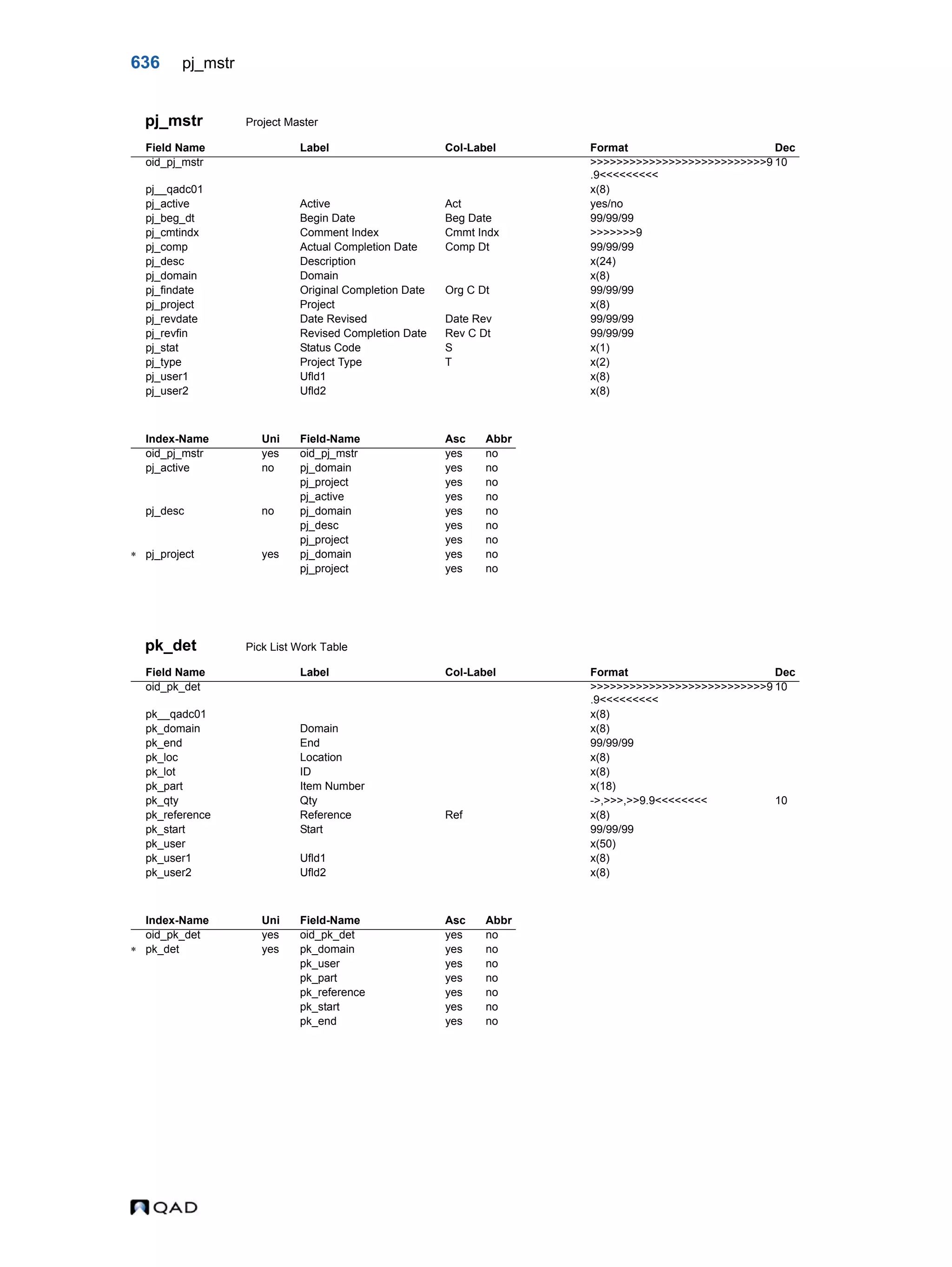  QAD Database Definitions Technical Reference - QAD2013.1EE