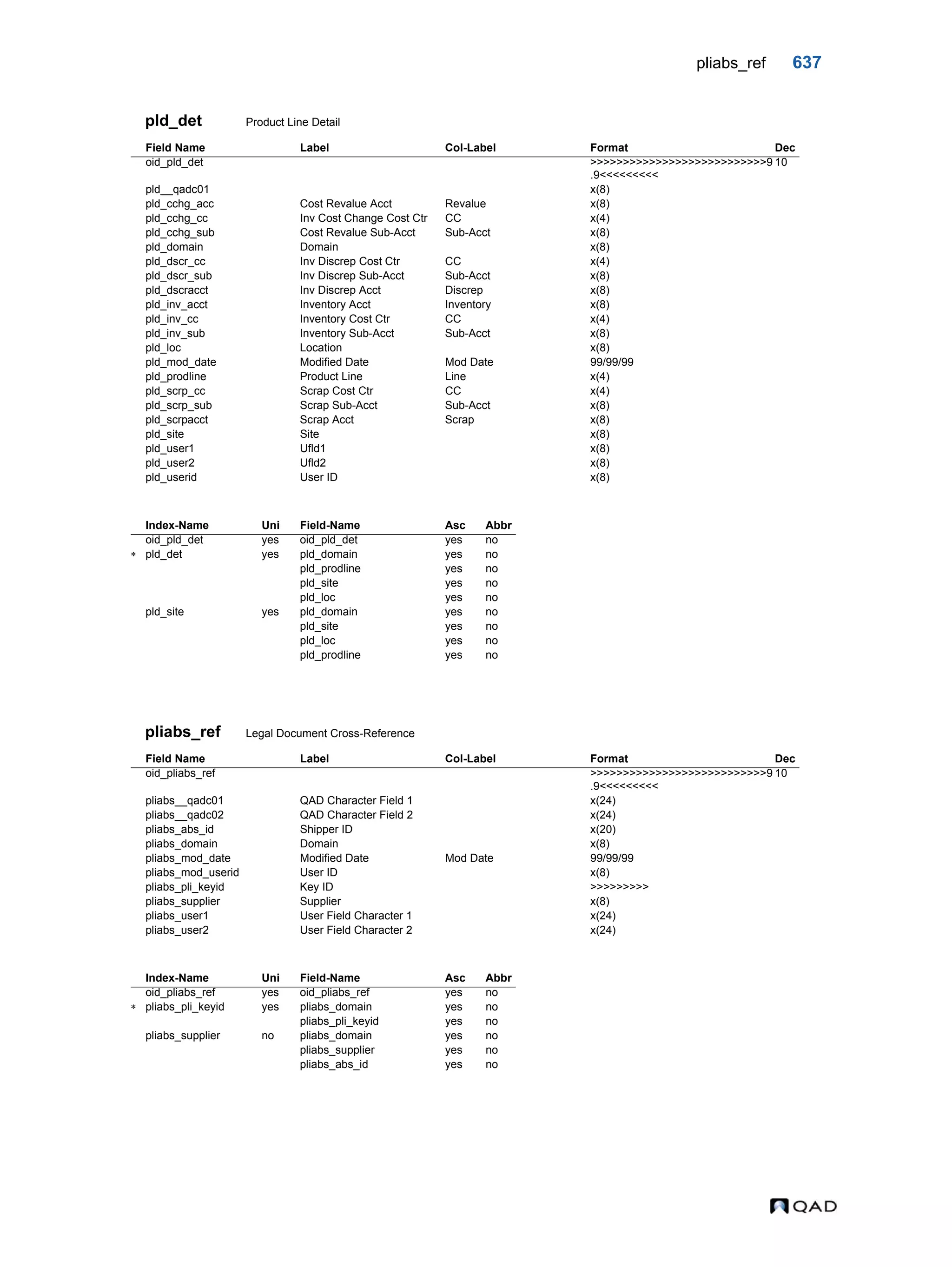  QAD Database Definitions Technical Reference - QAD2013.1EE