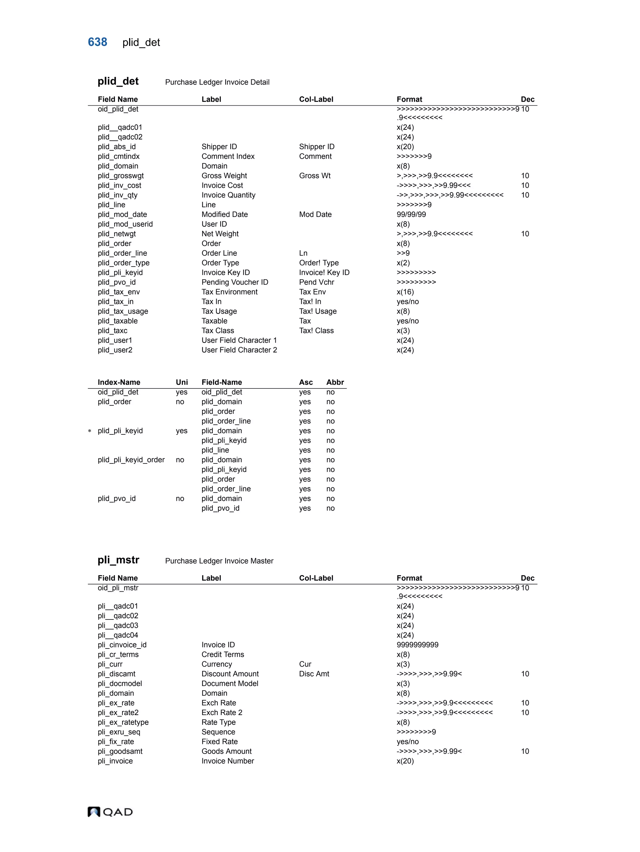  QAD Database Definitions Technical Reference - QAD2013.1EE