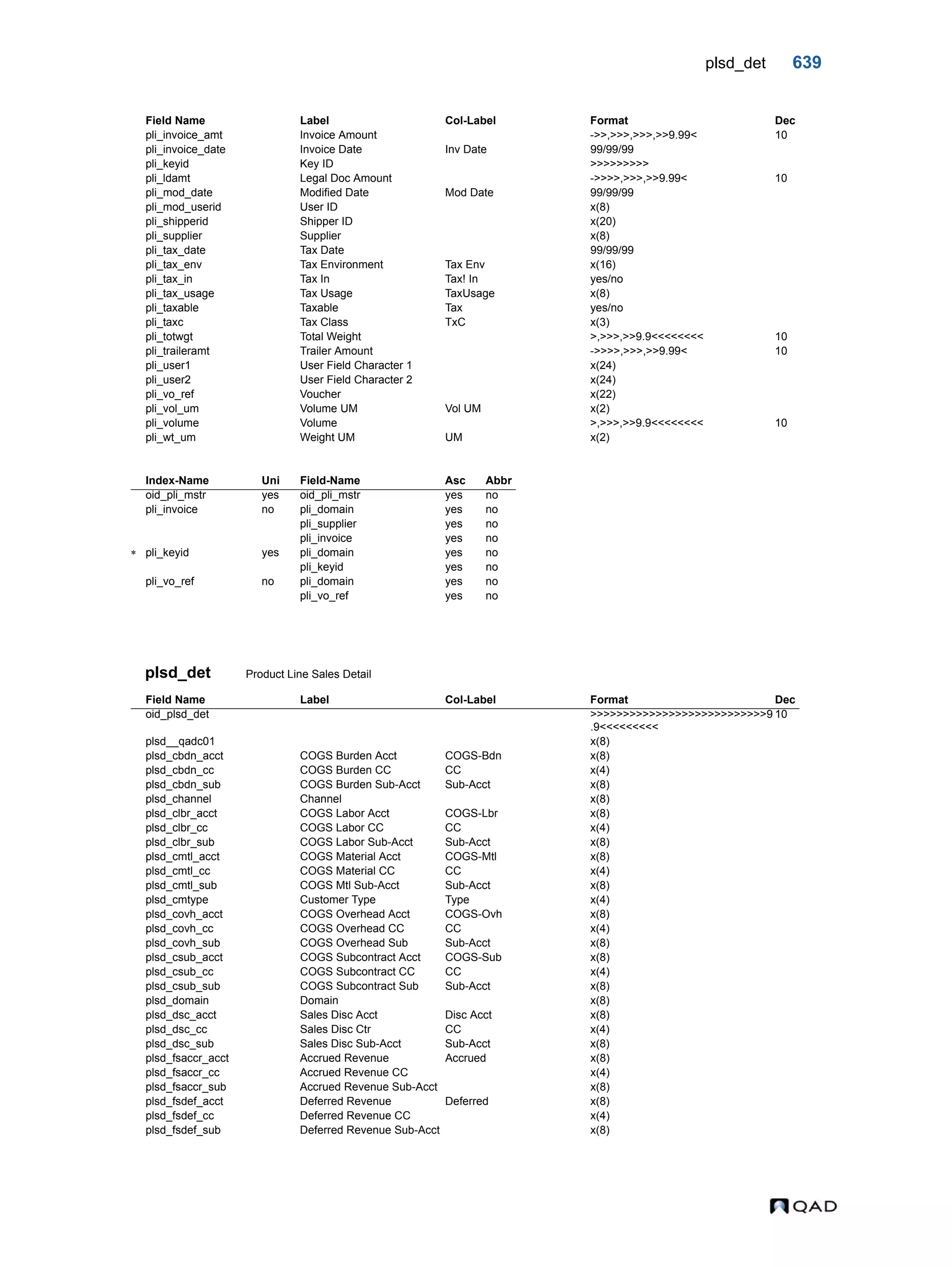  QAD Database Definitions Technical Reference - QAD2013.1EE