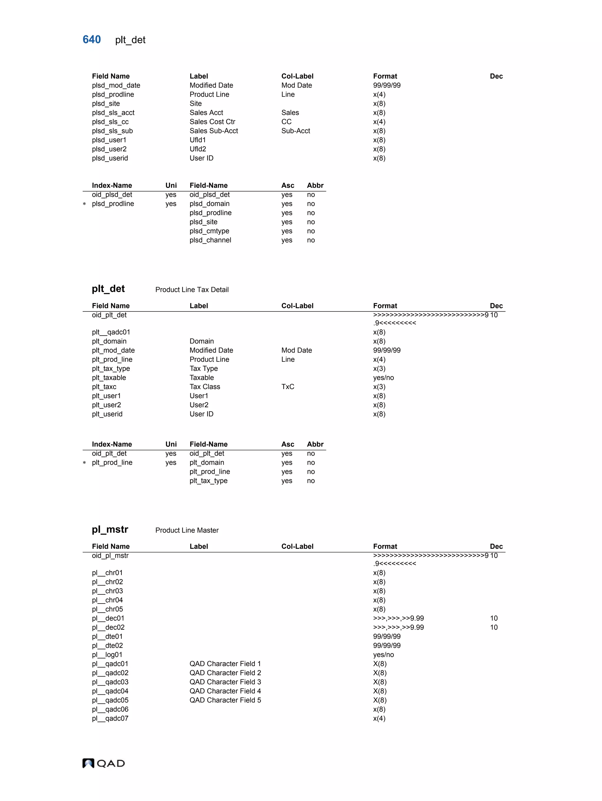  QAD Database Definitions Technical Reference - QAD2013.1EE