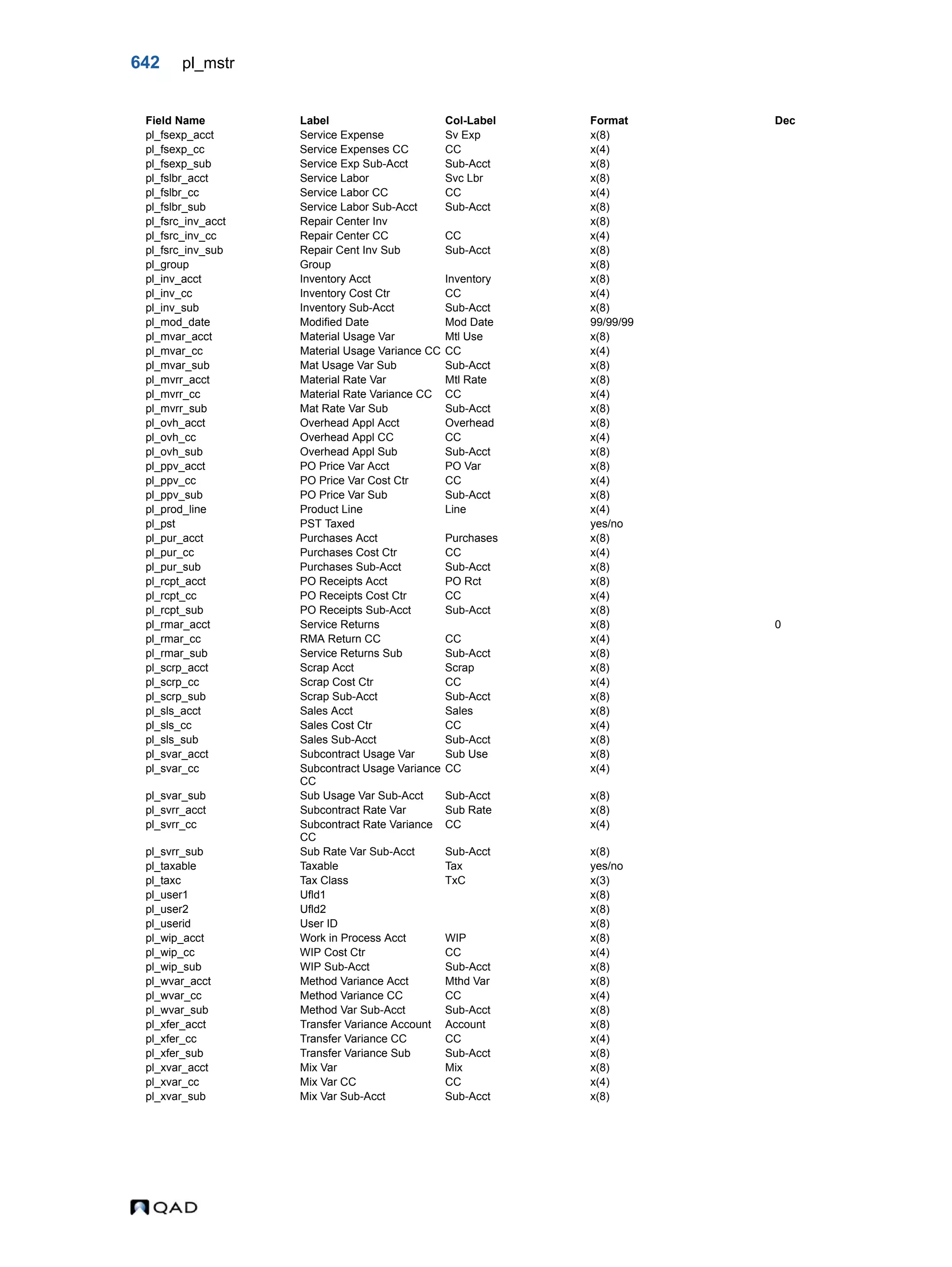  QAD Database Definitions Technical Reference - QAD2013.1EE
