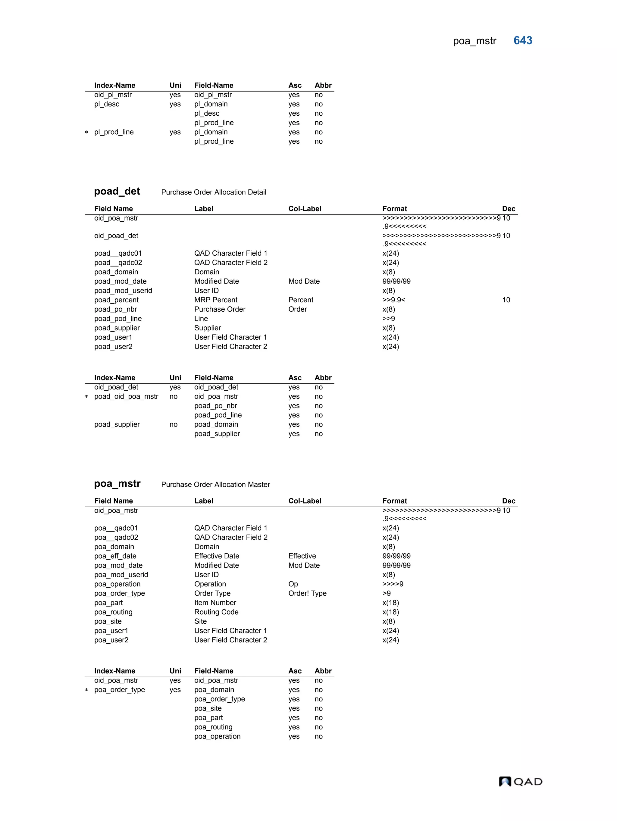  QAD Database Definitions Technical Reference - QAD2013.1EE