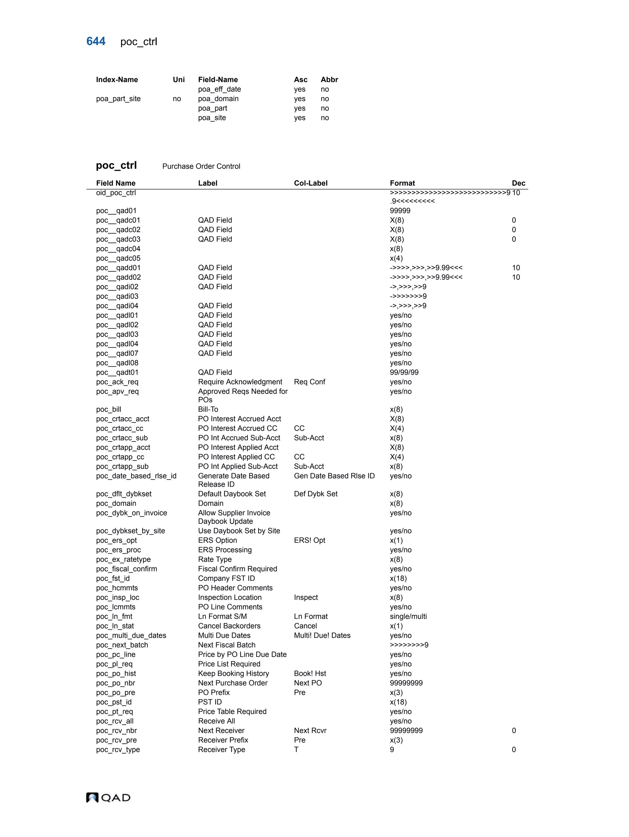  QAD Database Definitions Technical Reference - QAD2013.1EE
