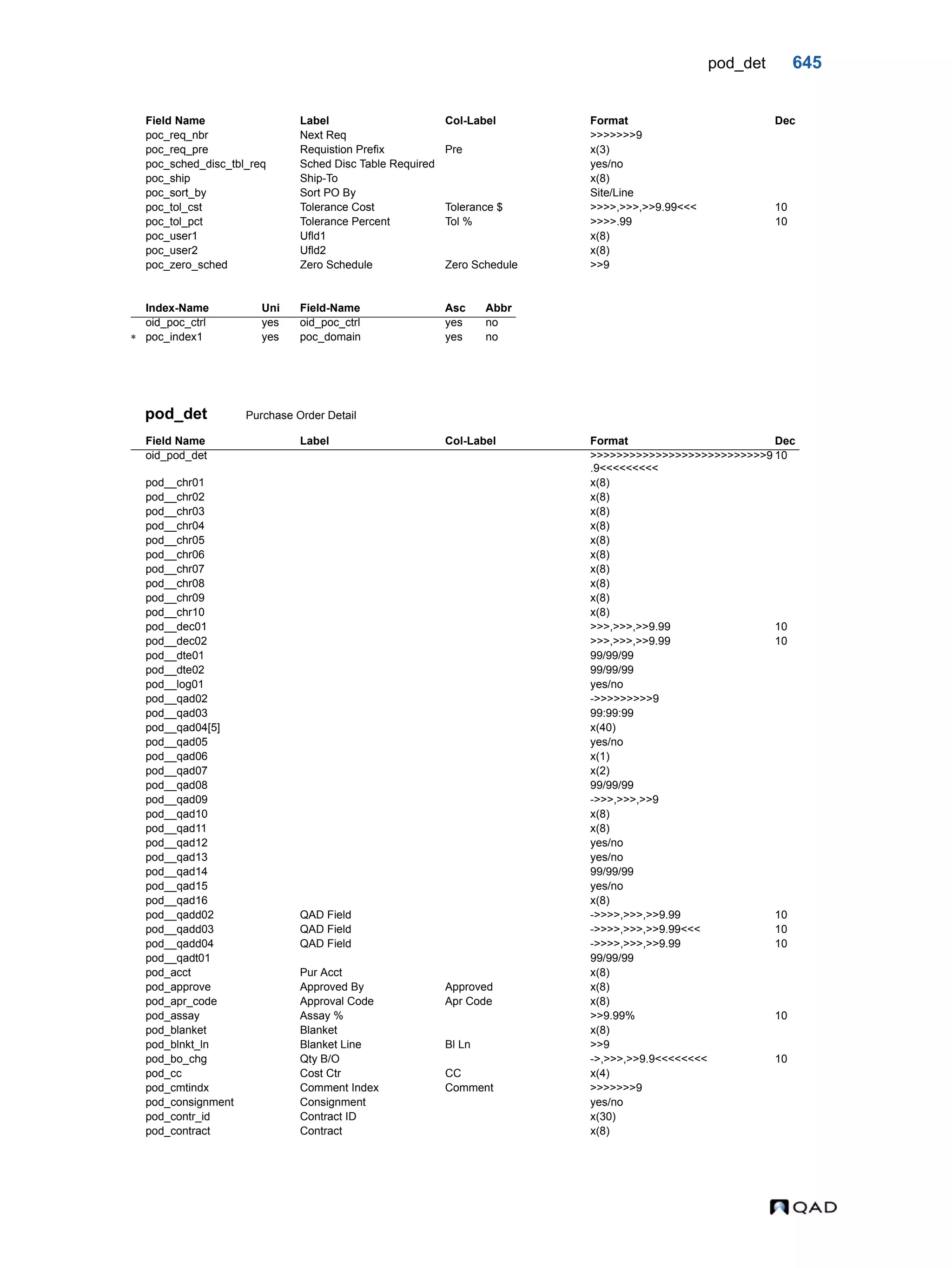  QAD Database Definitions Technical Reference - QAD2013.1EE