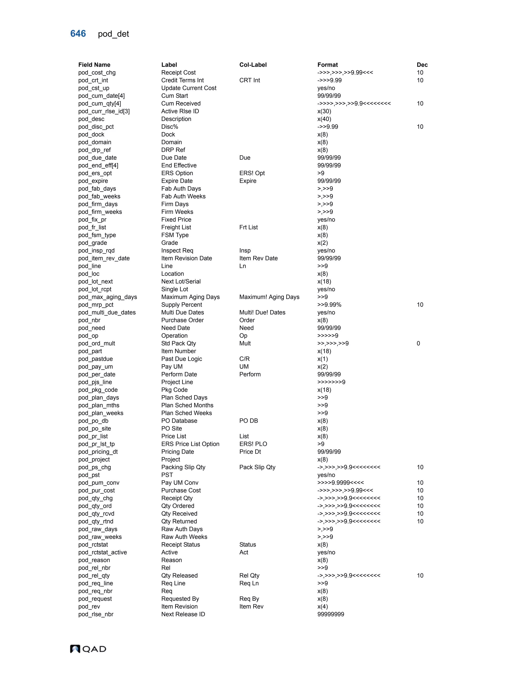  QAD Database Definitions Technical Reference - QAD2013.1EE