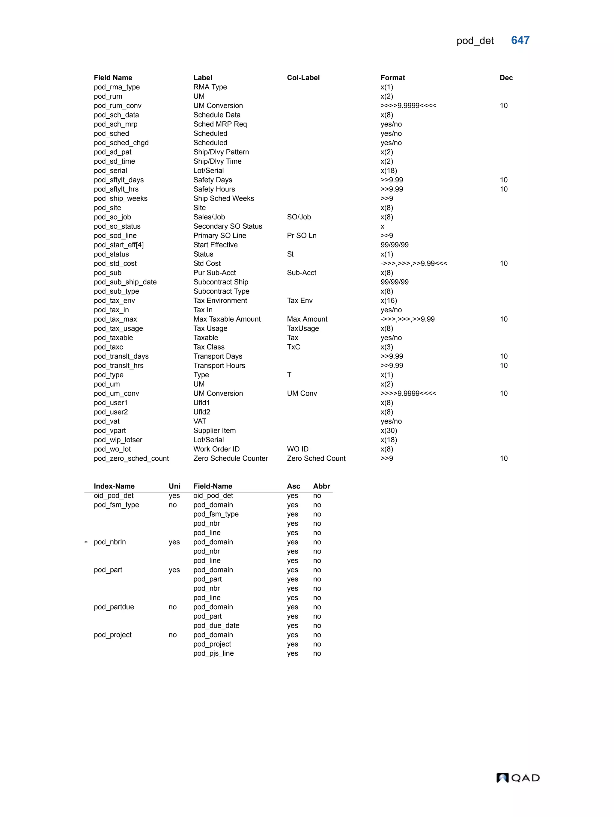  QAD Database Definitions Technical Reference - QAD2013.1EE