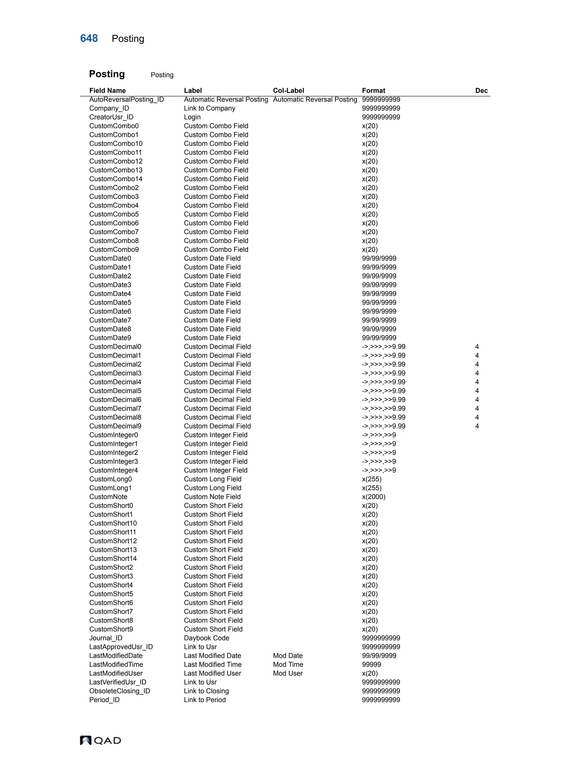  QAD Database Definitions Technical Reference - QAD2013.1EE