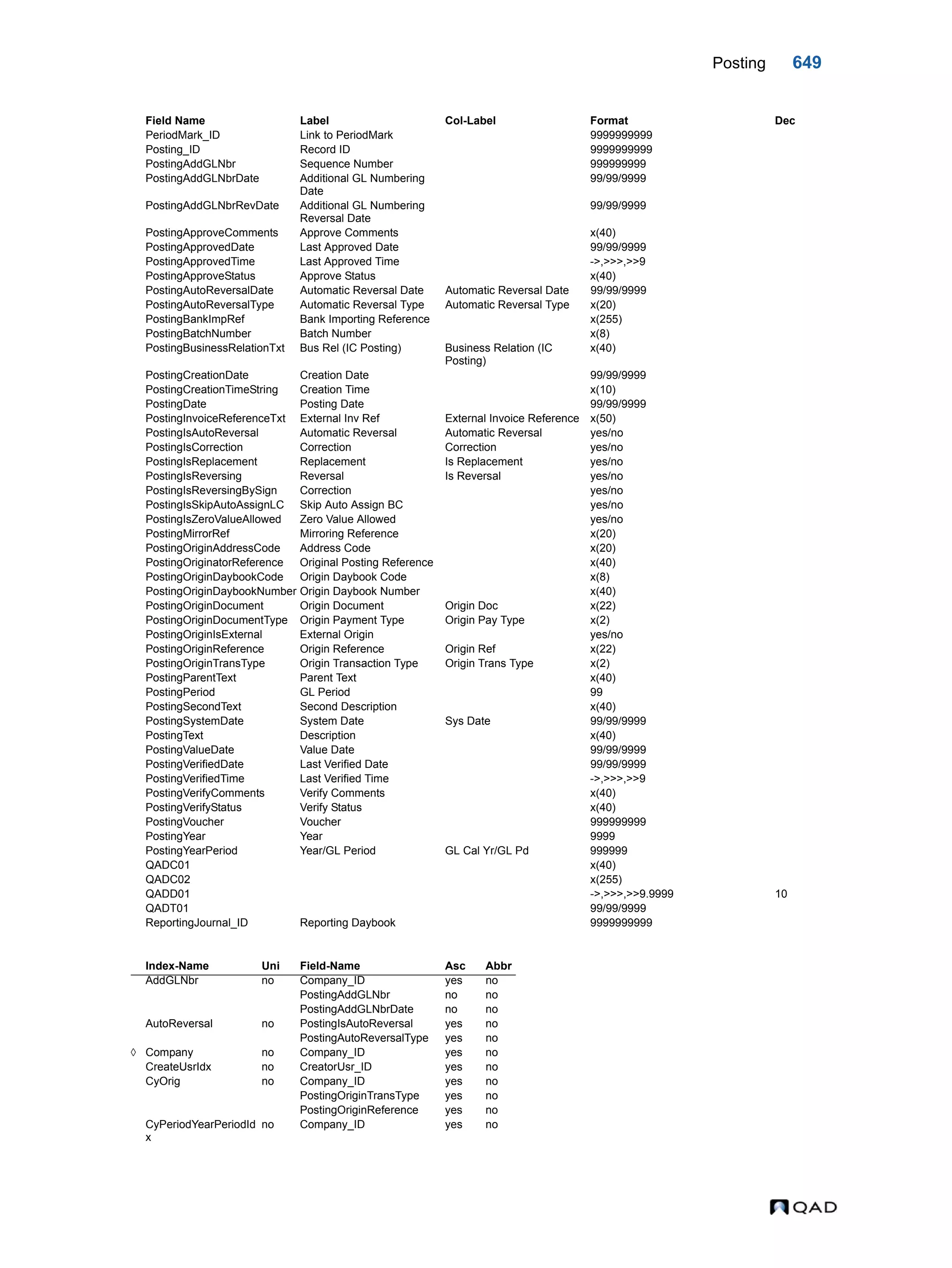  QAD Database Definitions Technical Reference - QAD2013.1EE