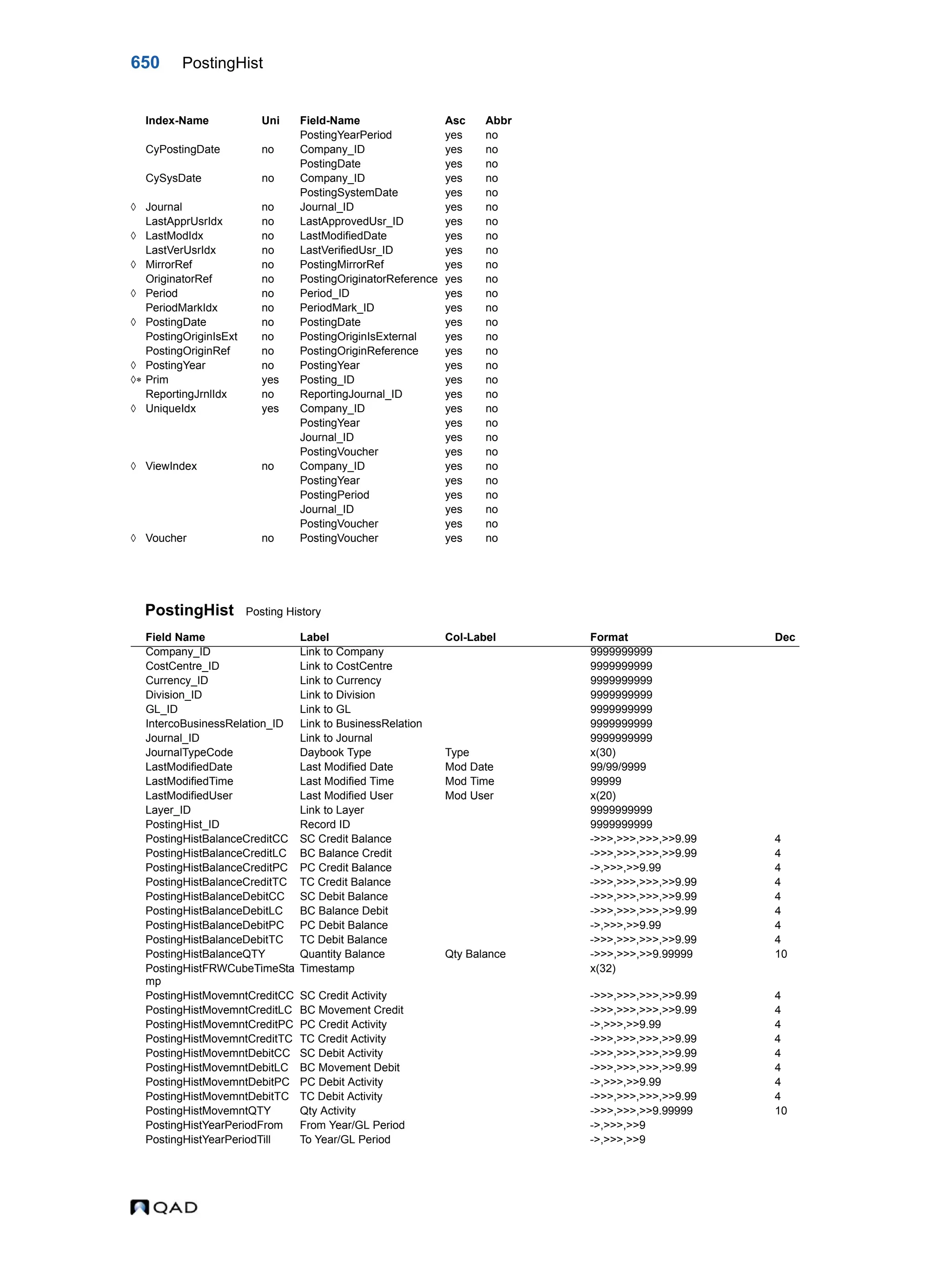  QAD Database Definitions Technical Reference - QAD2013.1EE