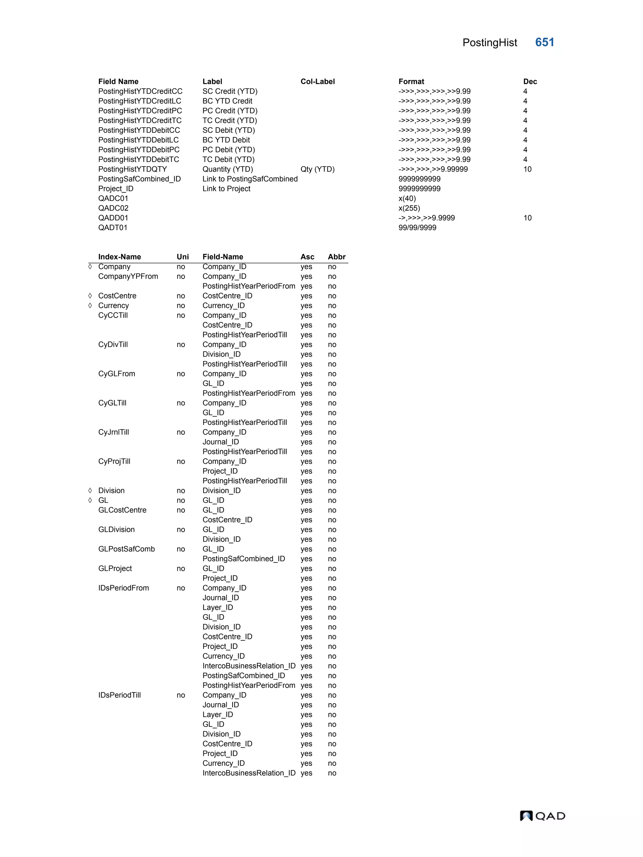  QAD Database Definitions Technical Reference - QAD2013.1EE